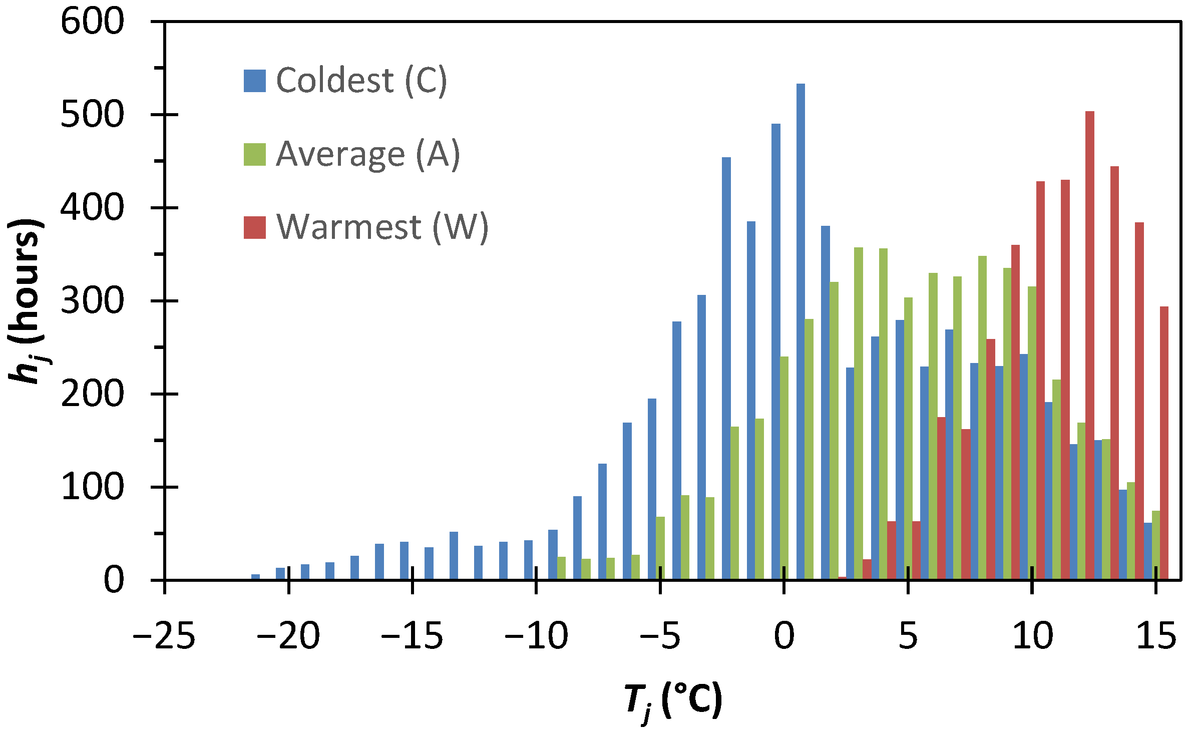 Cleantechnol 04 00033 g003
