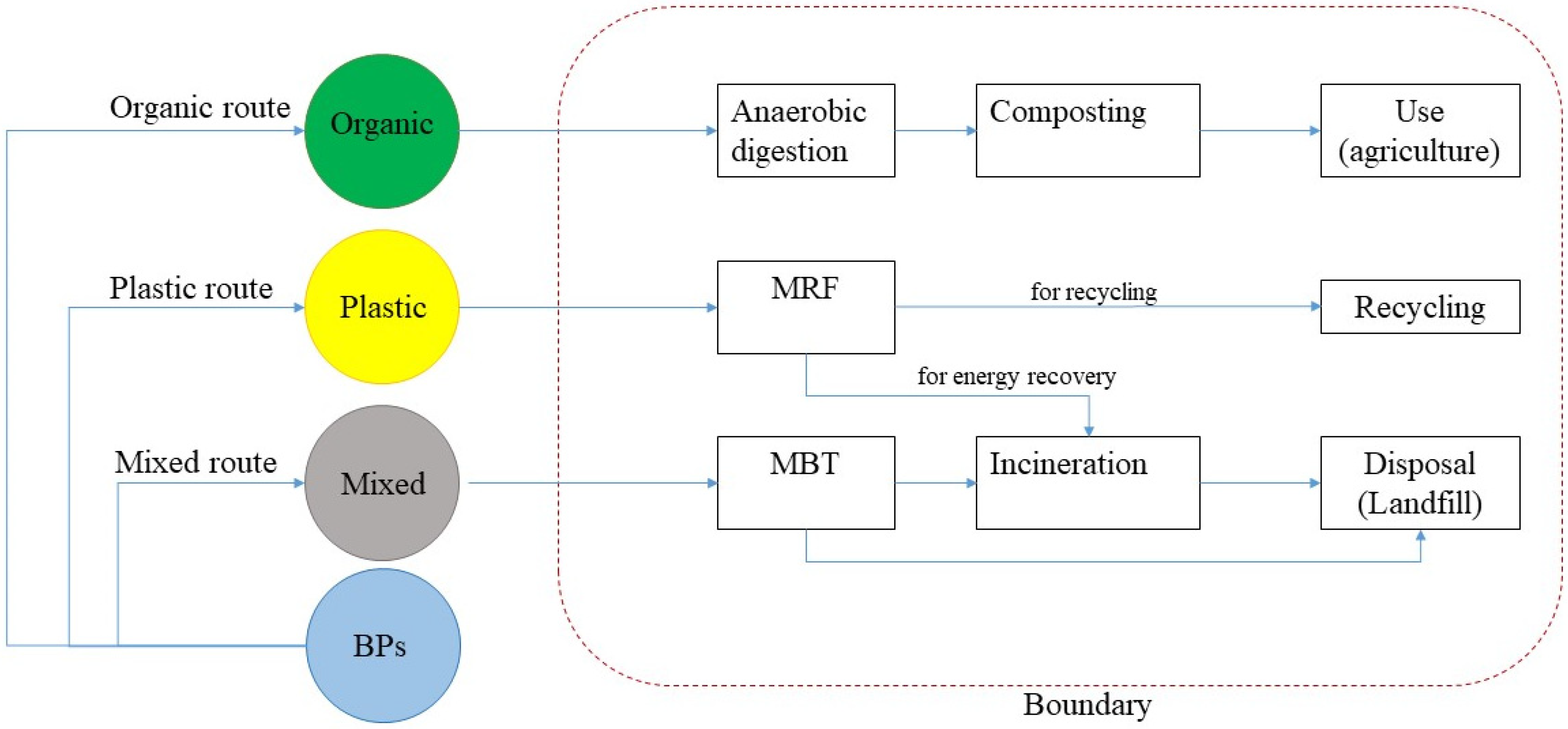 Cleantechnol 04 00035 g001 550