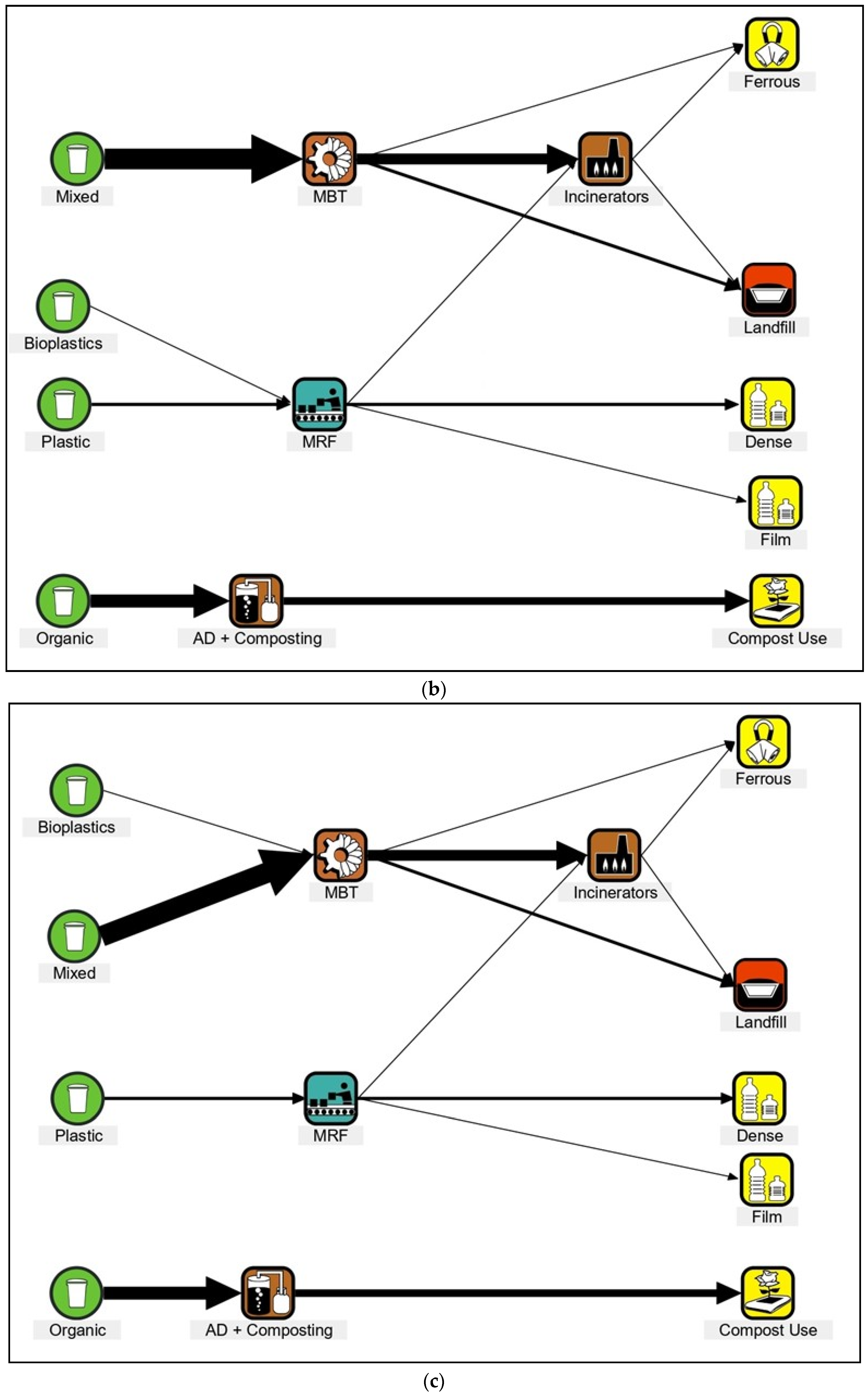Cleantechnol 04 00035 g002b 550