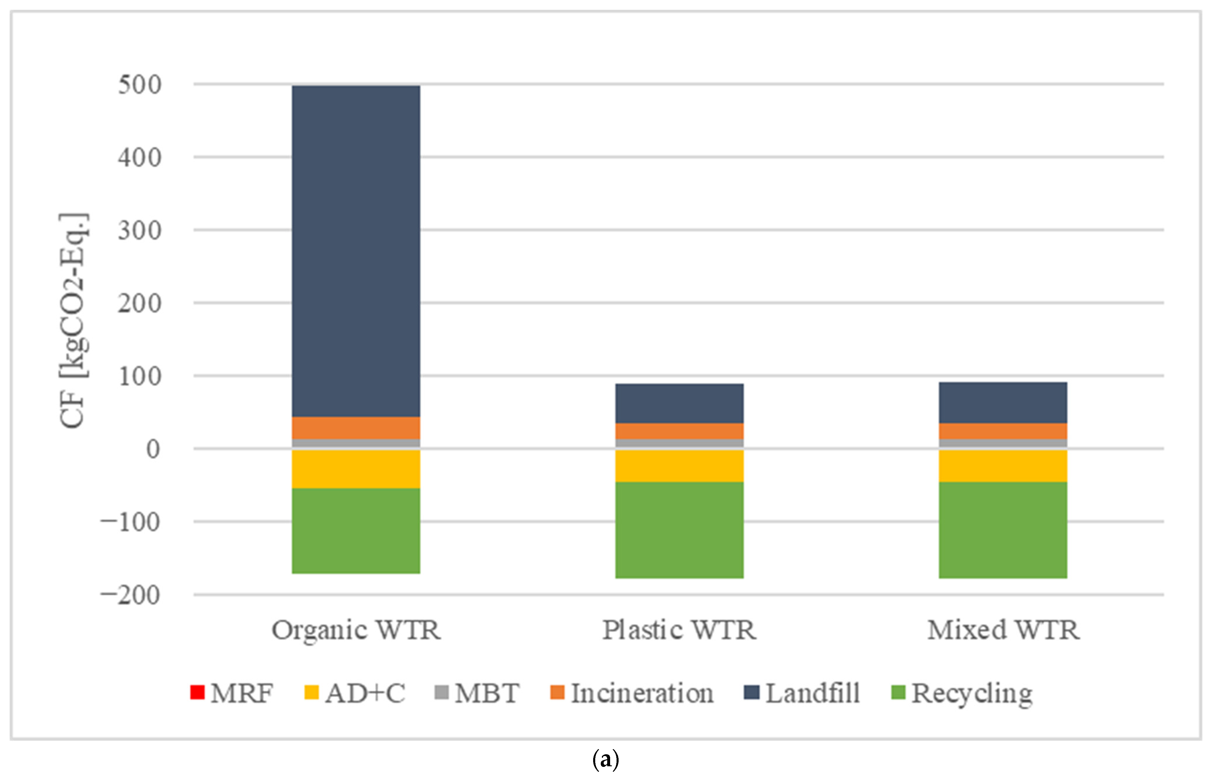 Cleantechnol 04 00035 g004a 550