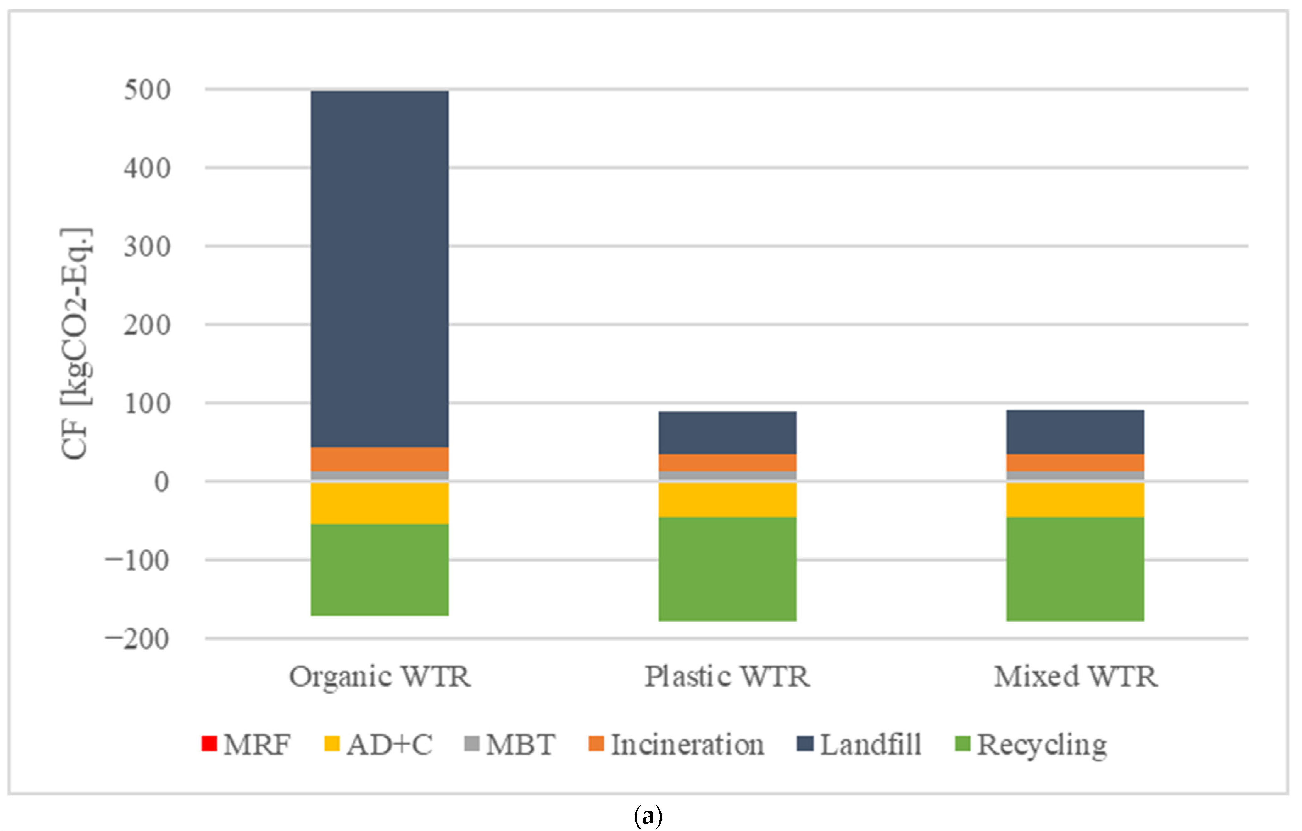 Cleantechnol 04 00035 g004b 550
