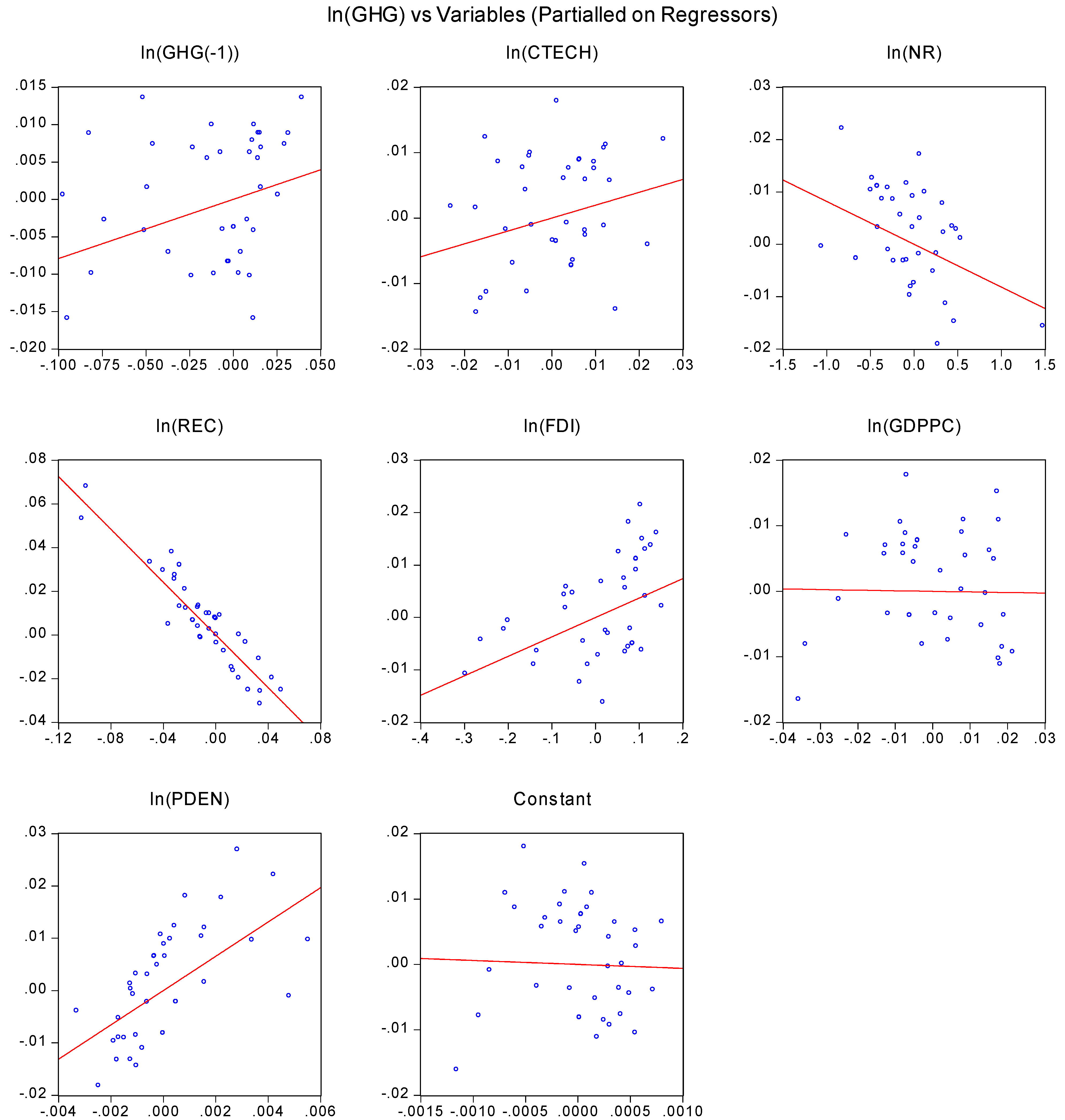 Cleantechnol 04 00036 g001 550