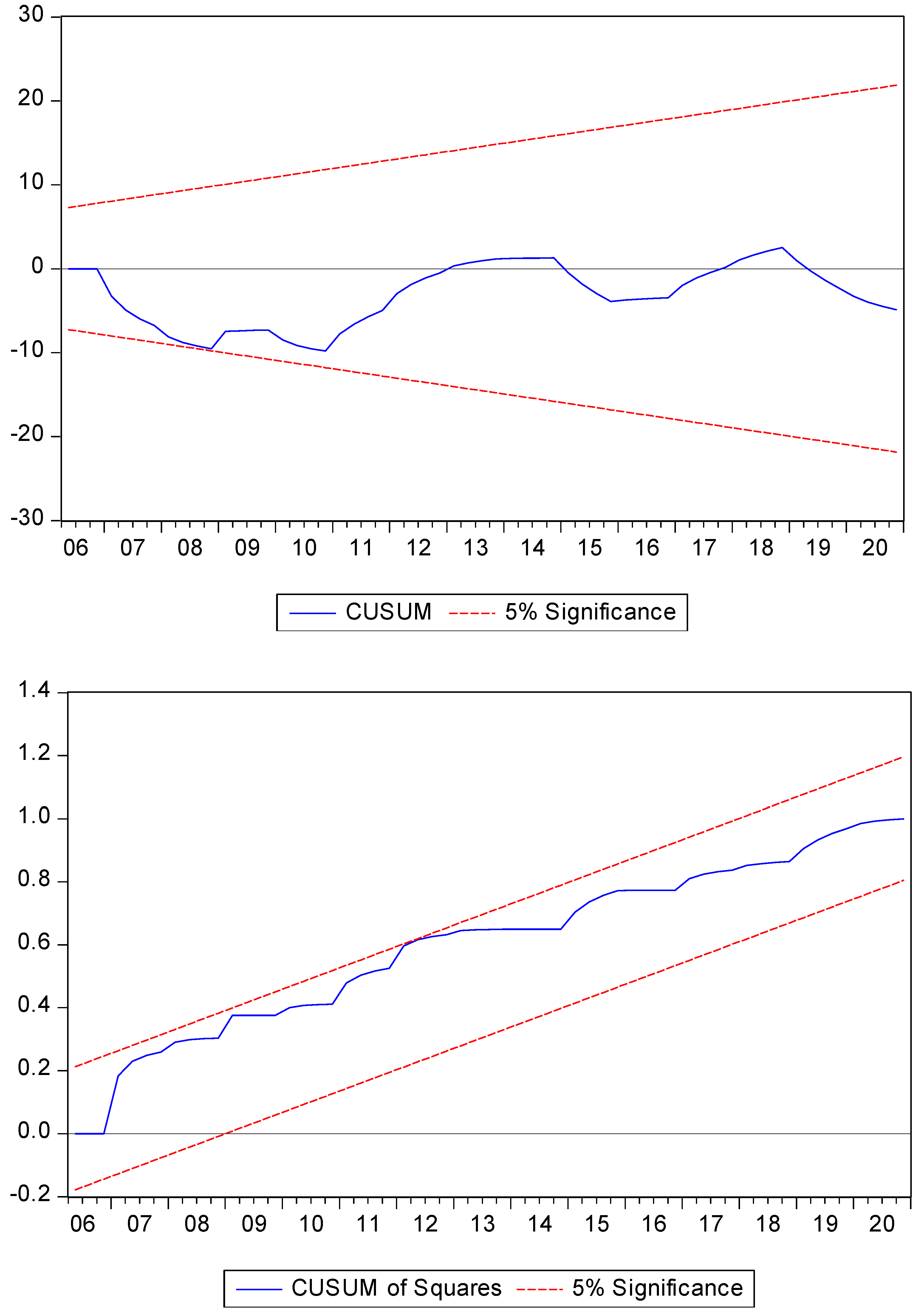 Cleantechnol 04 00036 g003 550