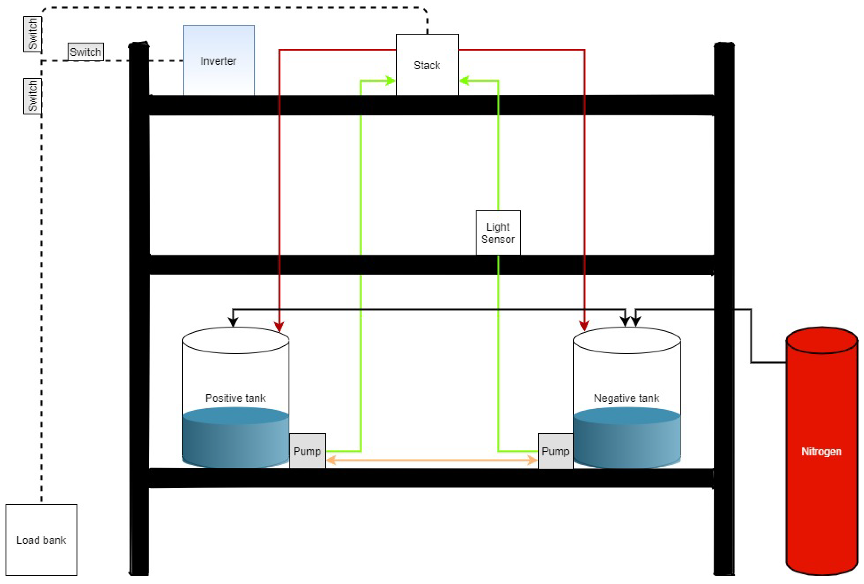 Cleantechnol 04 00037 g001
