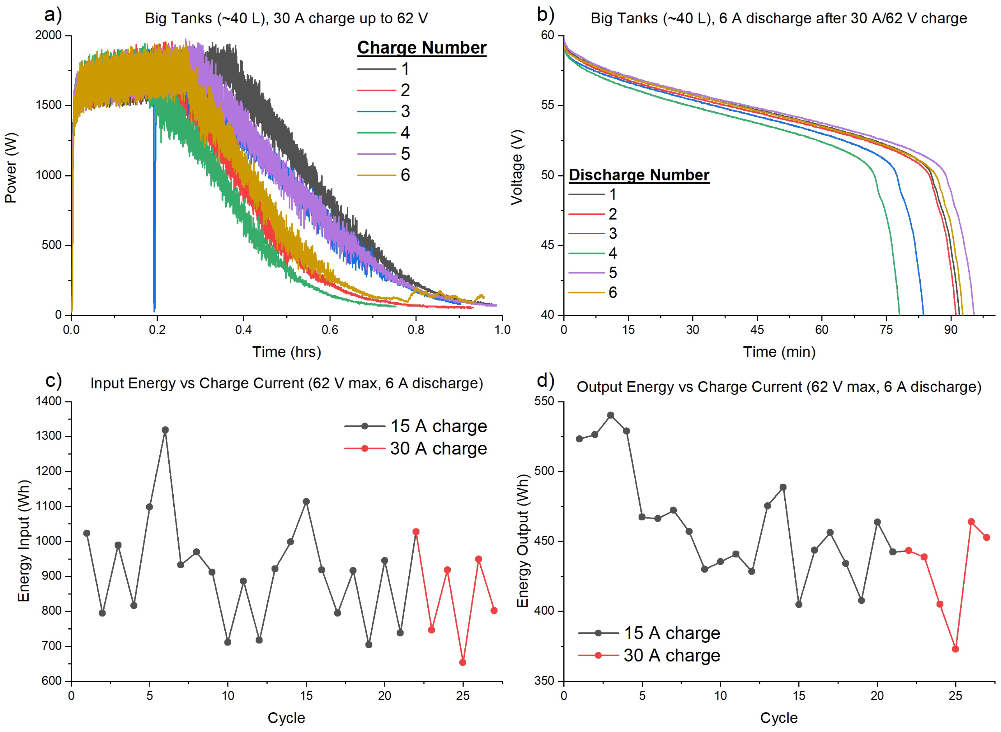 Cleantechnol 04 00037 g004