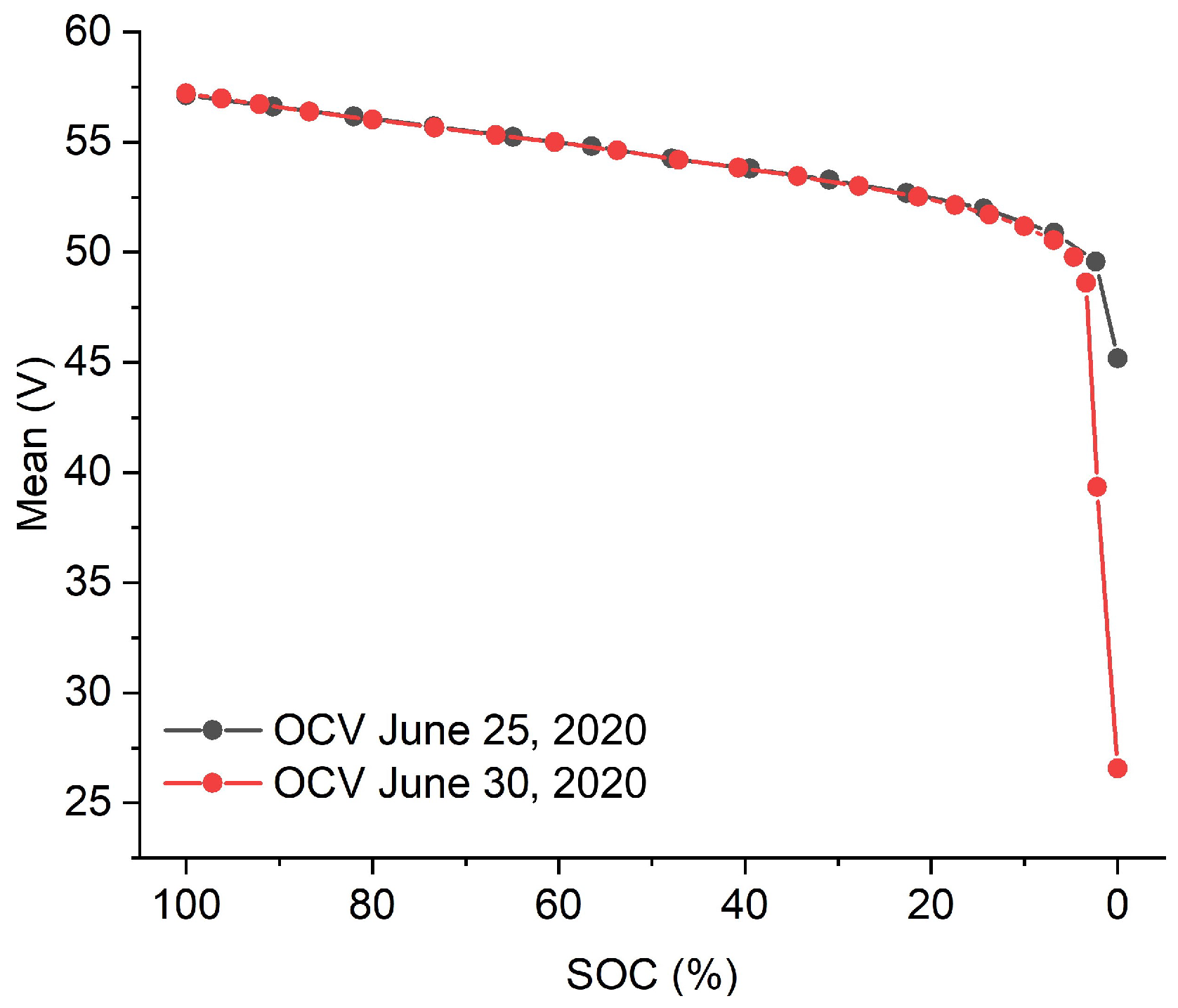 Cleantechnol 04 00037 g005