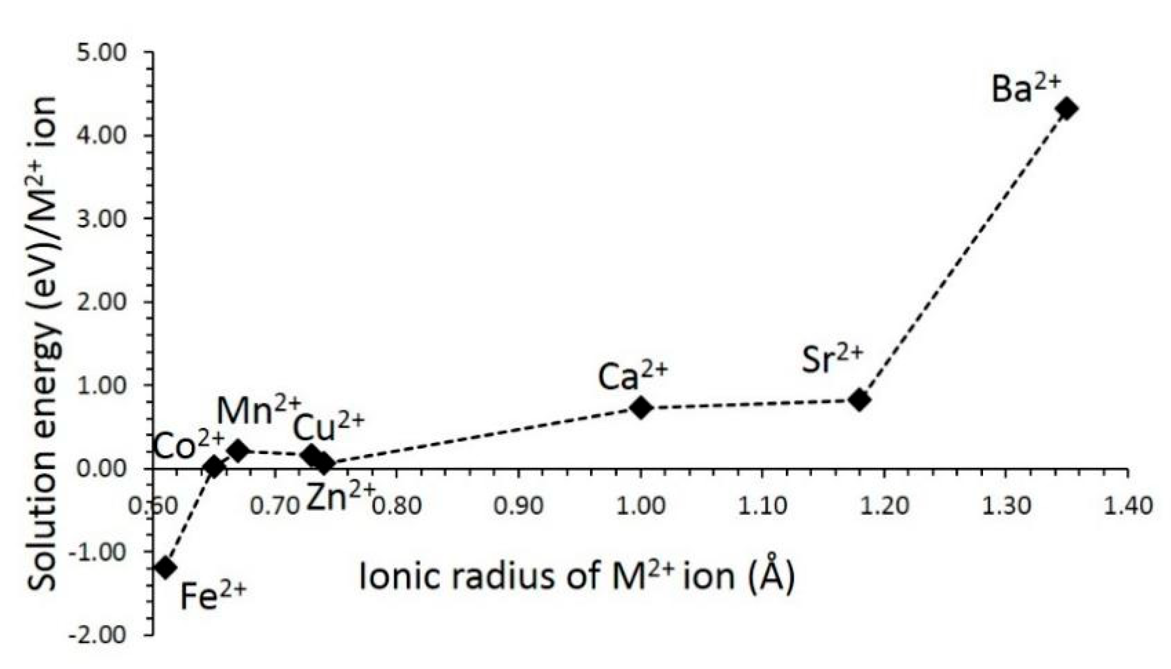 Cleantechnol 04 00038 g005