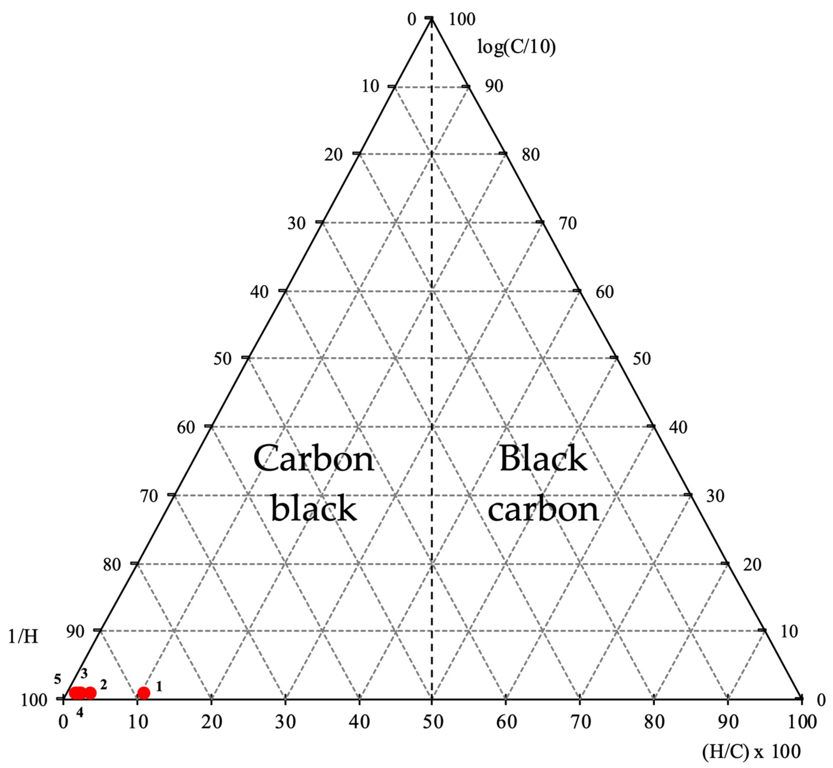 Cleantechnol 04 00040 g003