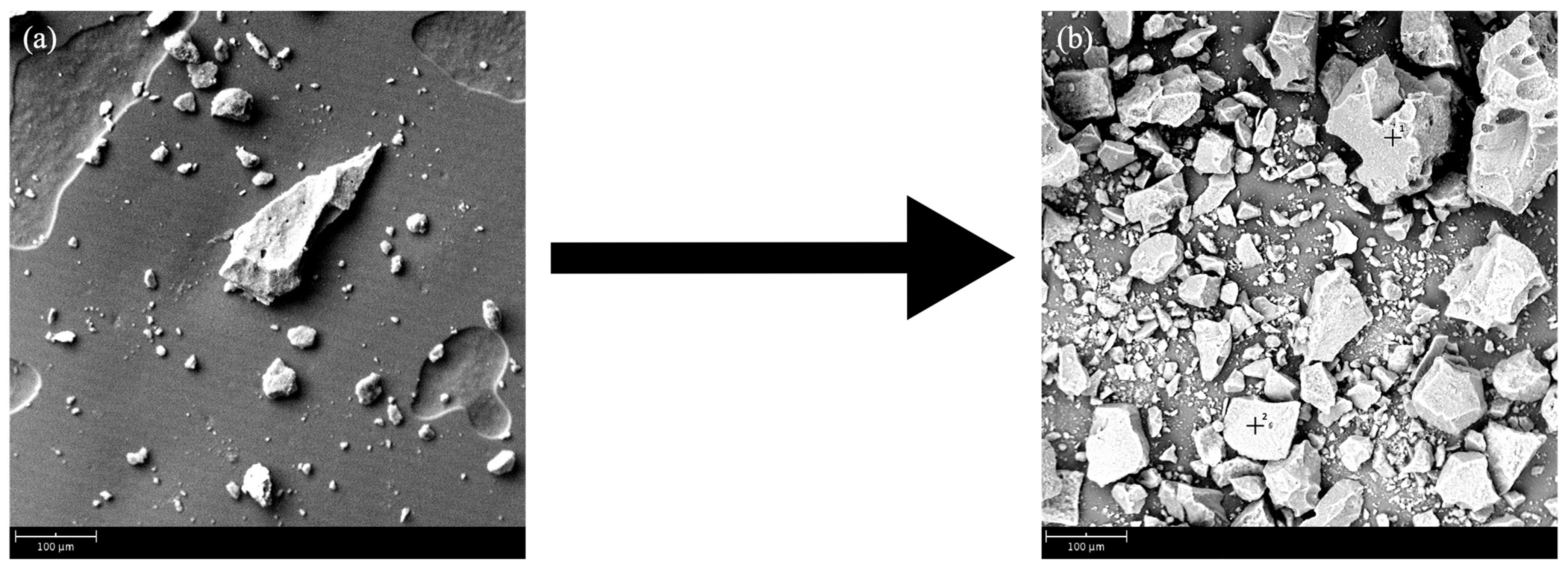 Cleantechnol 04 00040 g005