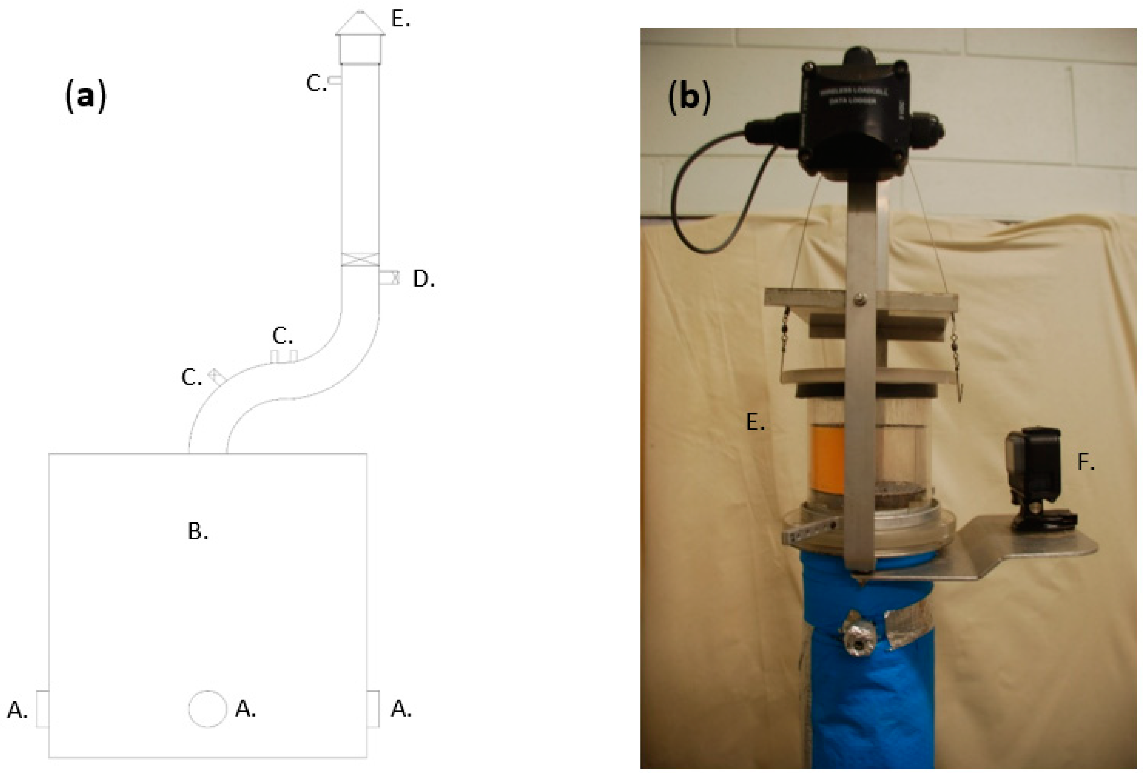 Cleantechnol 04 00041 g002