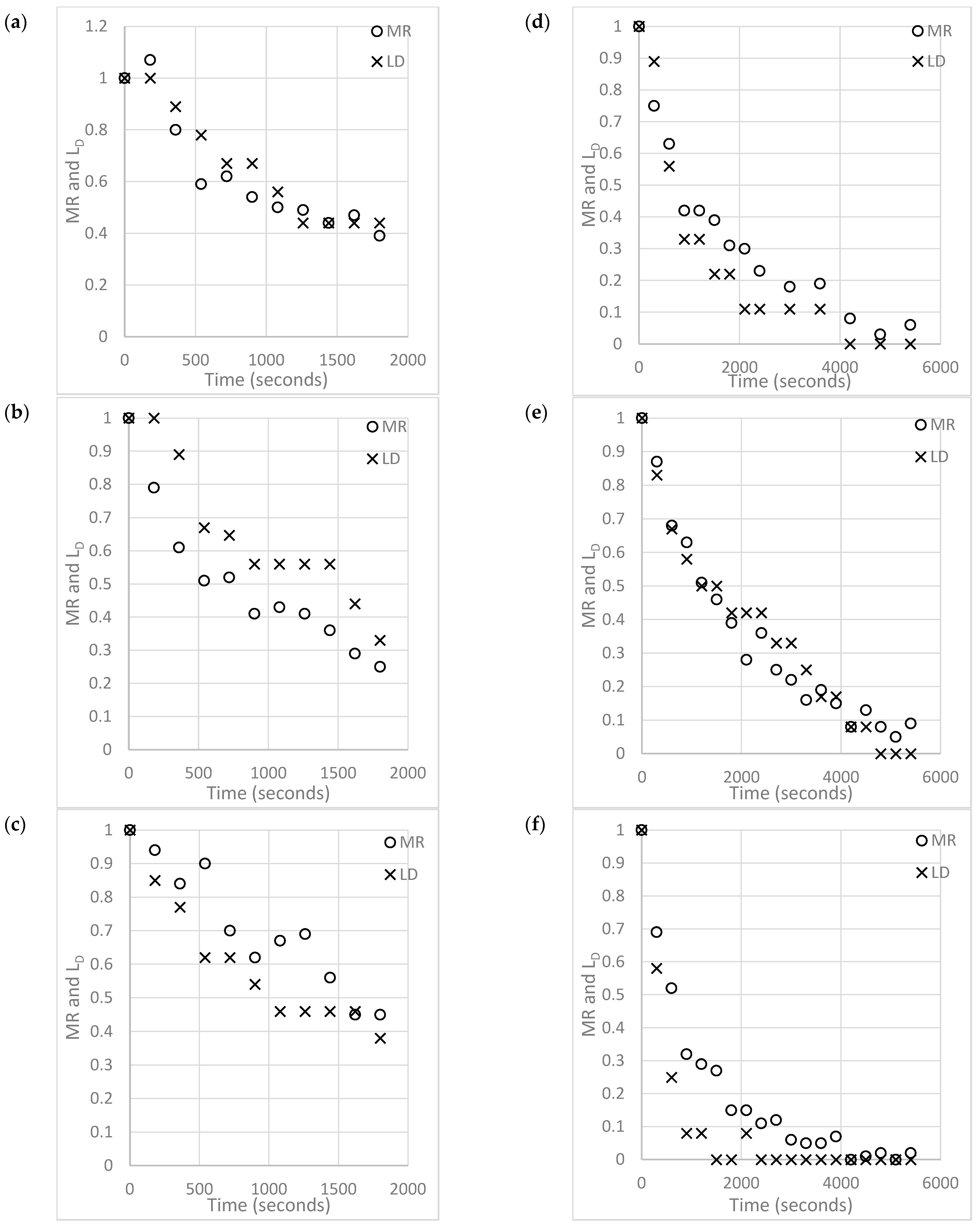 Cleantechnol 04 00041 g004
