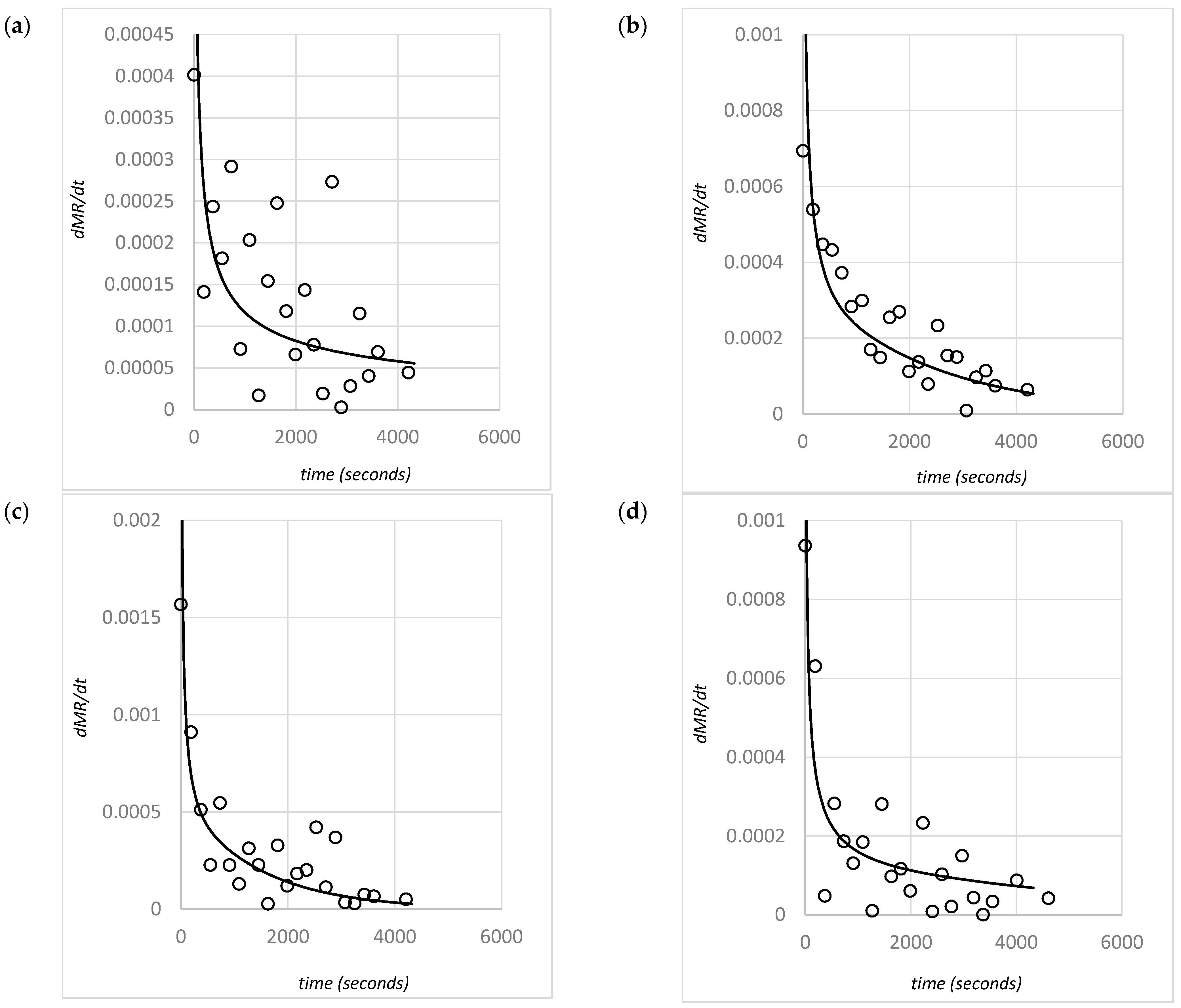 Cleantechnol 04 00041 g007