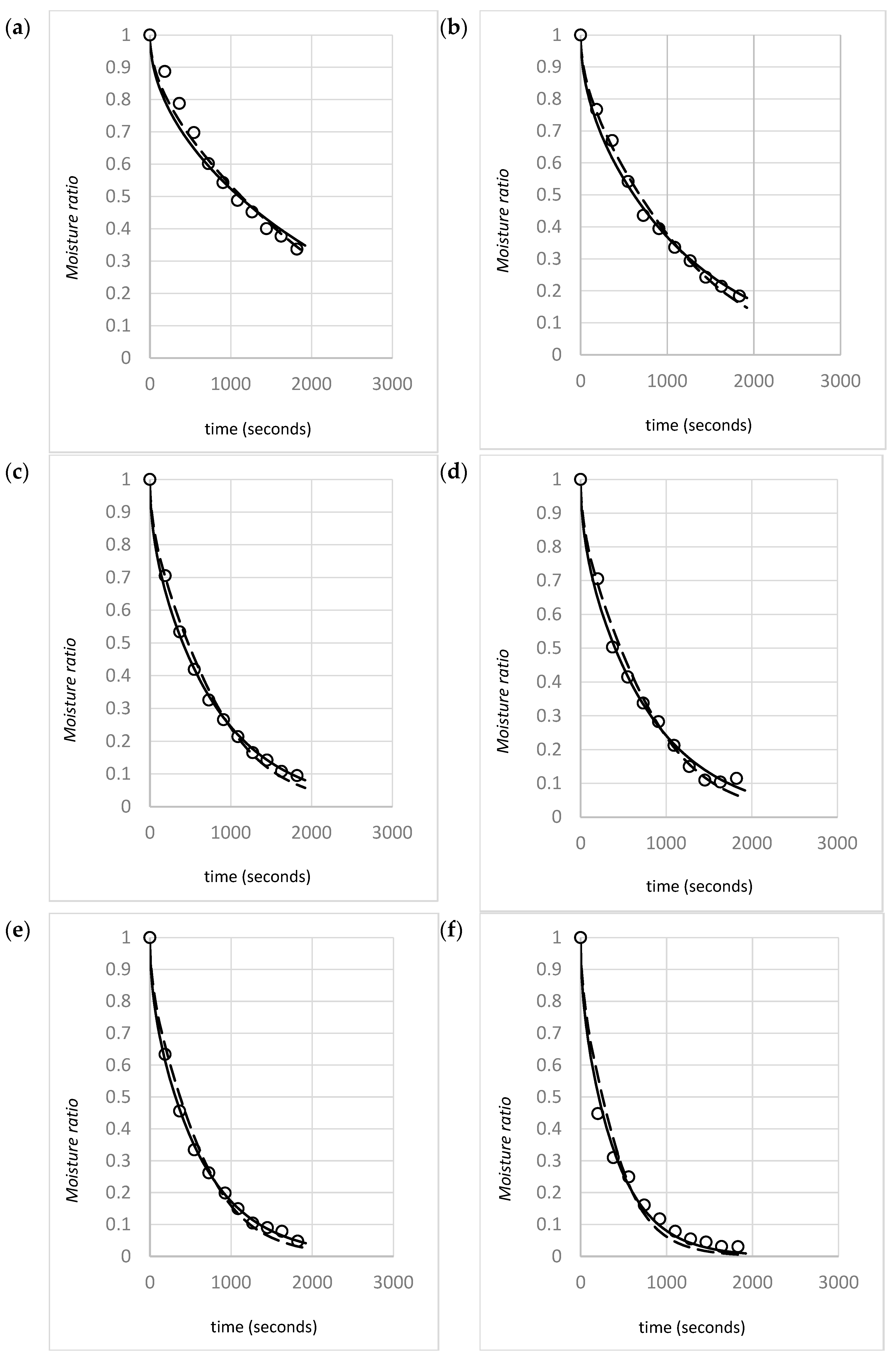 Cleantechnol 04 00041 g008