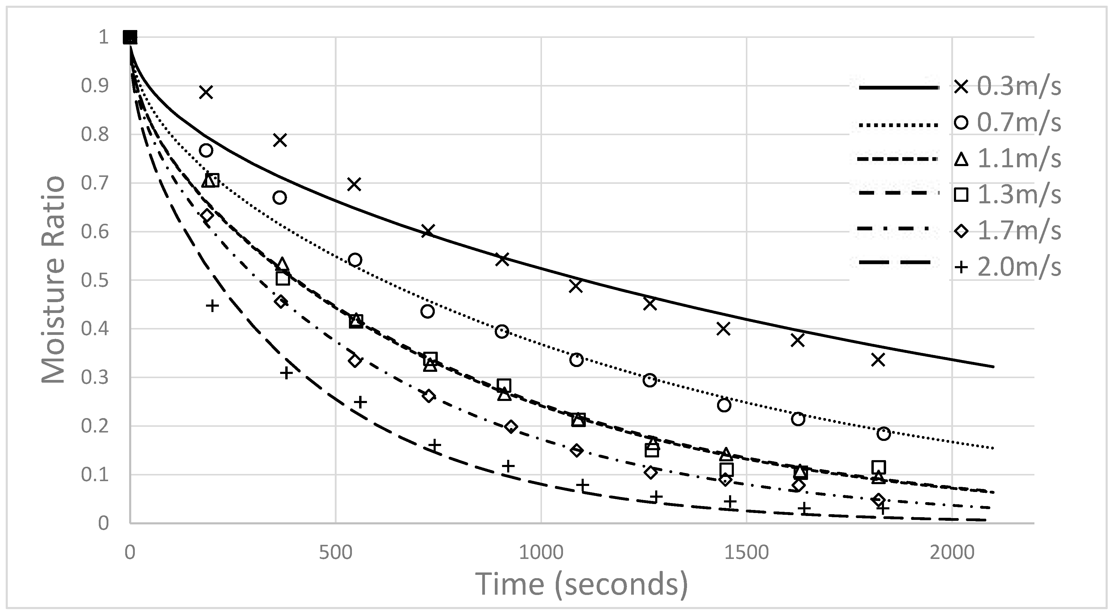 Cleantechnol 04 00041 g010