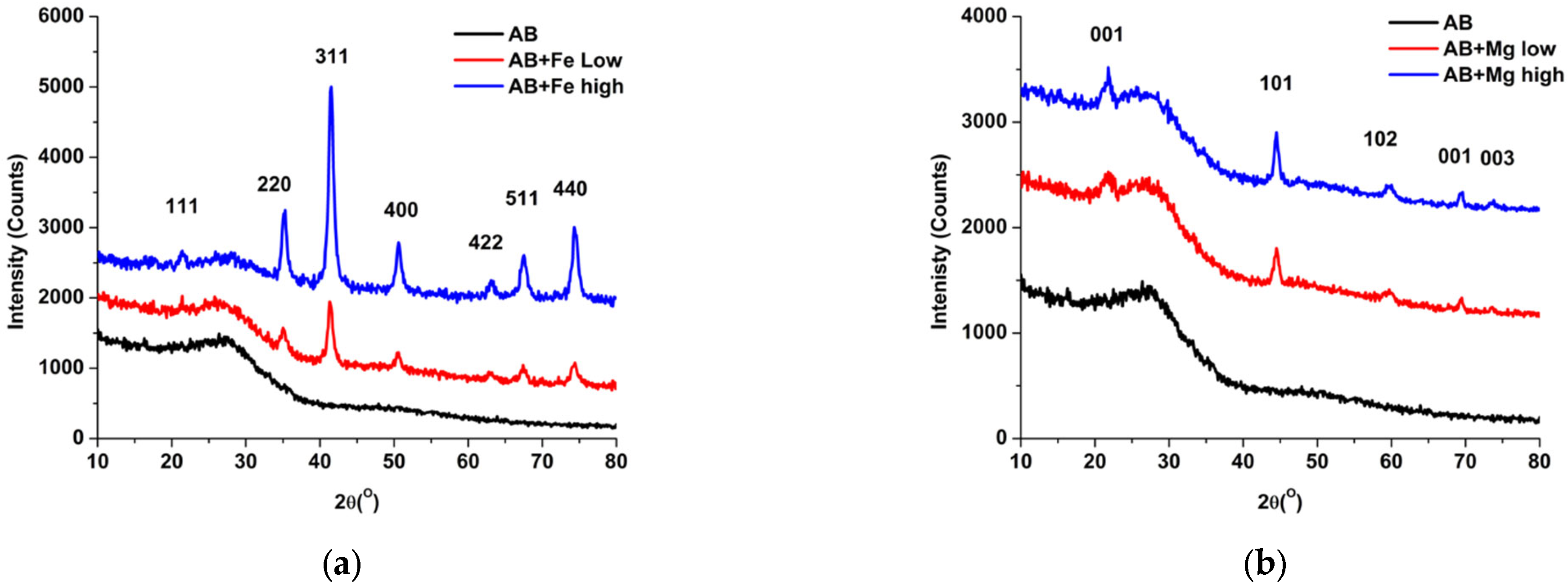 Cleantechnol 04 00042 g001