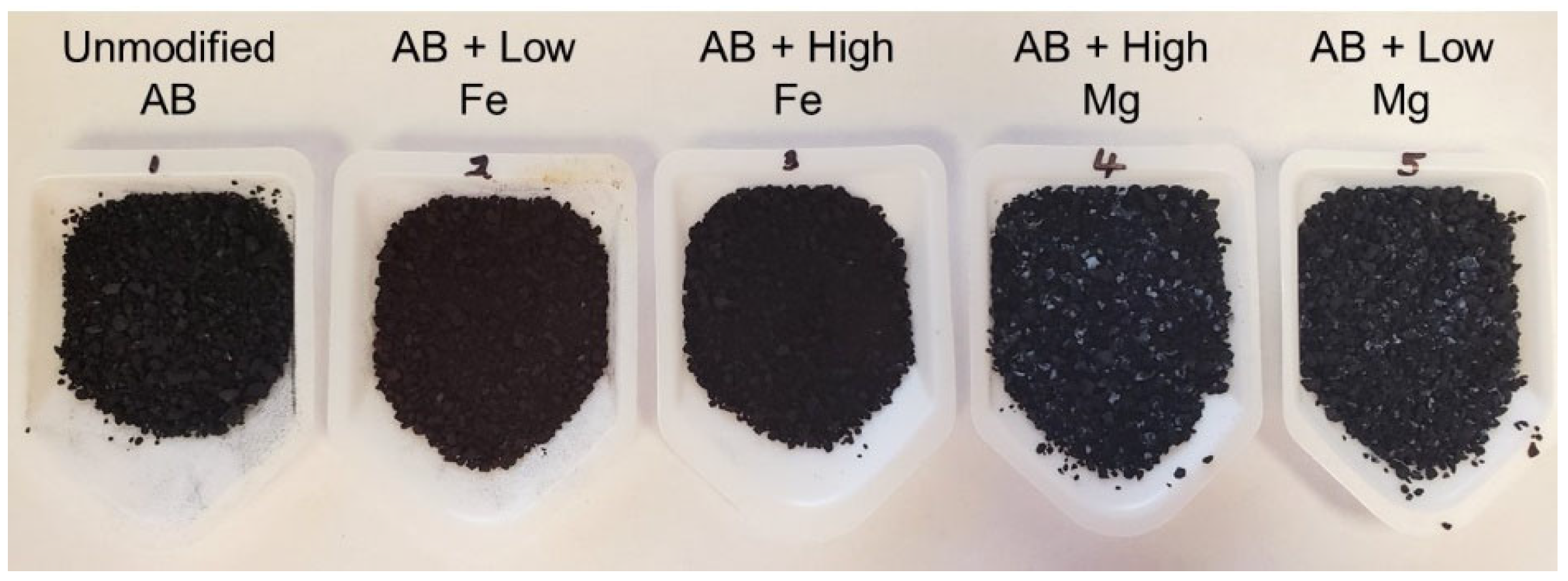 Cleantechnol 04 00042 g002