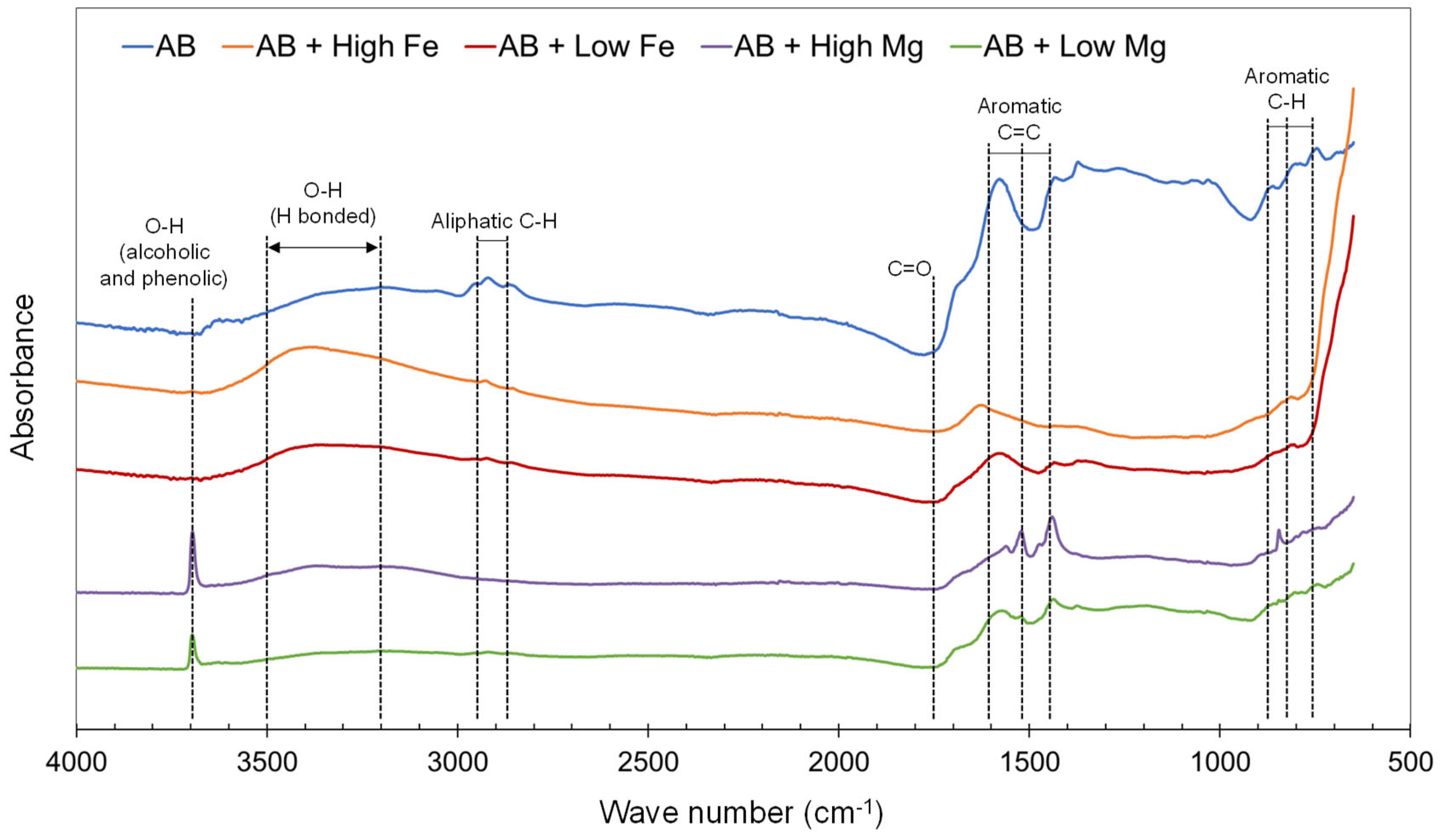 Cleantechnol 04 00042 g004