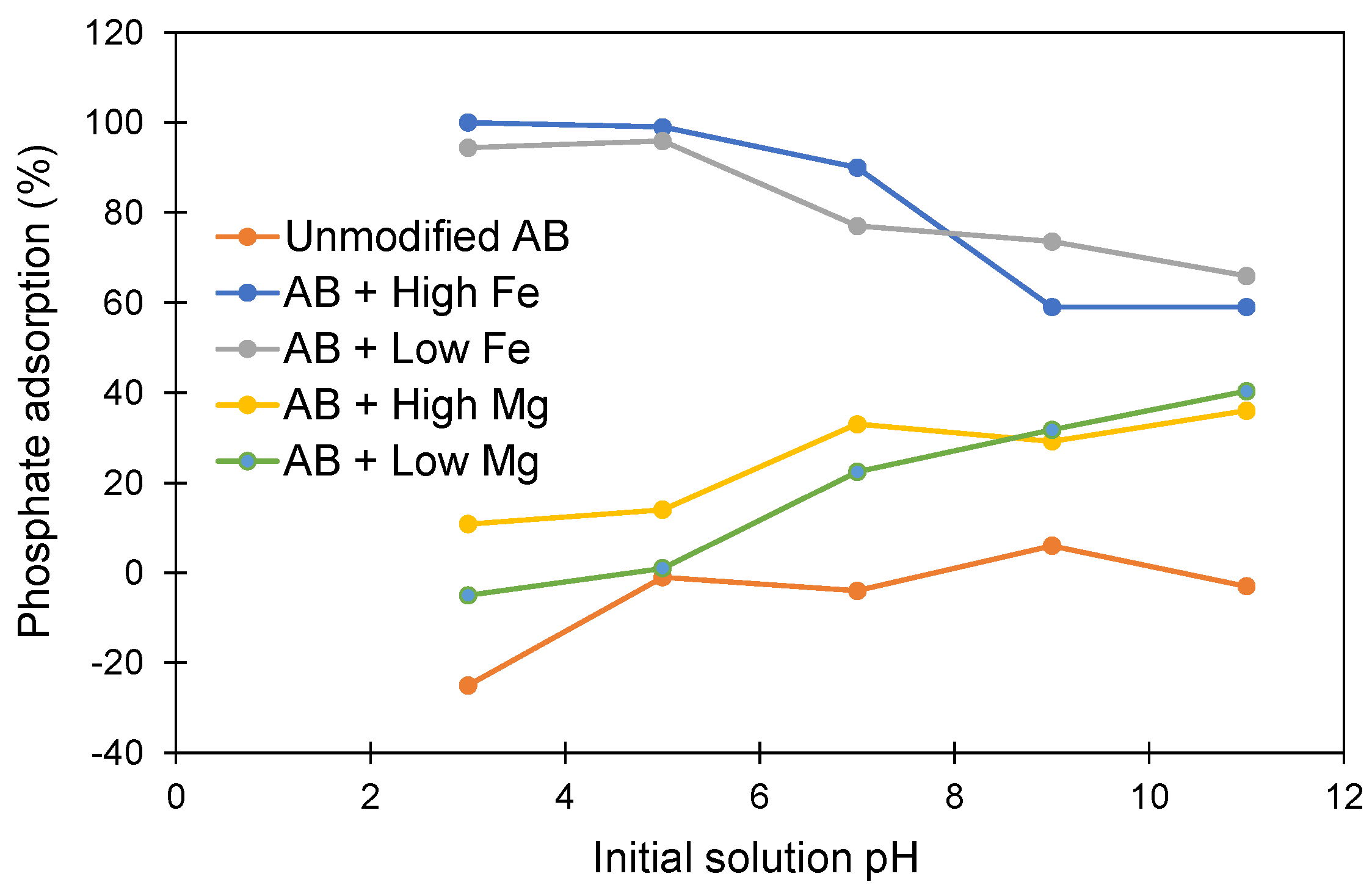 Cleantechnol 04 00042 g005