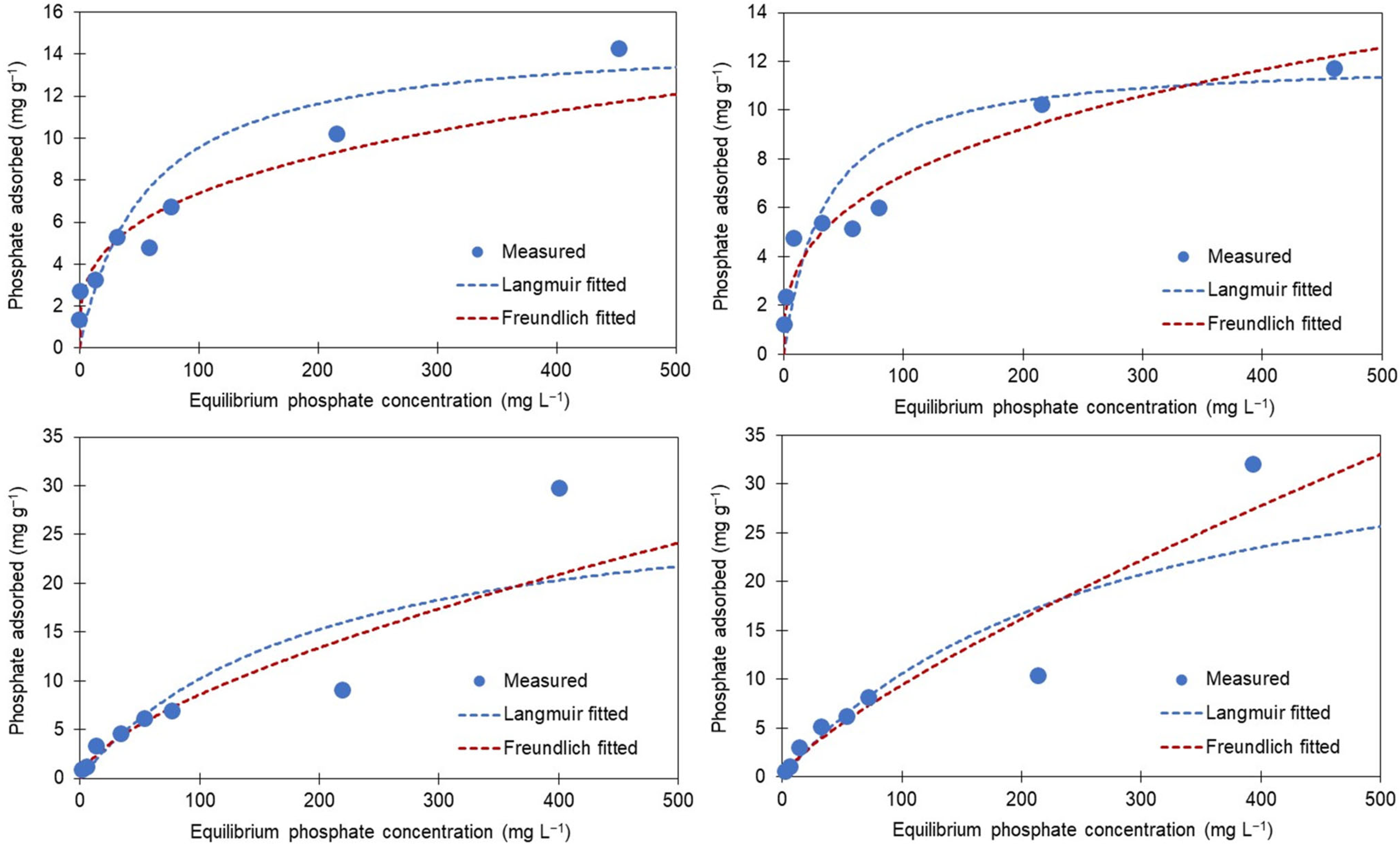 Cleantechnol 04 00042 g006