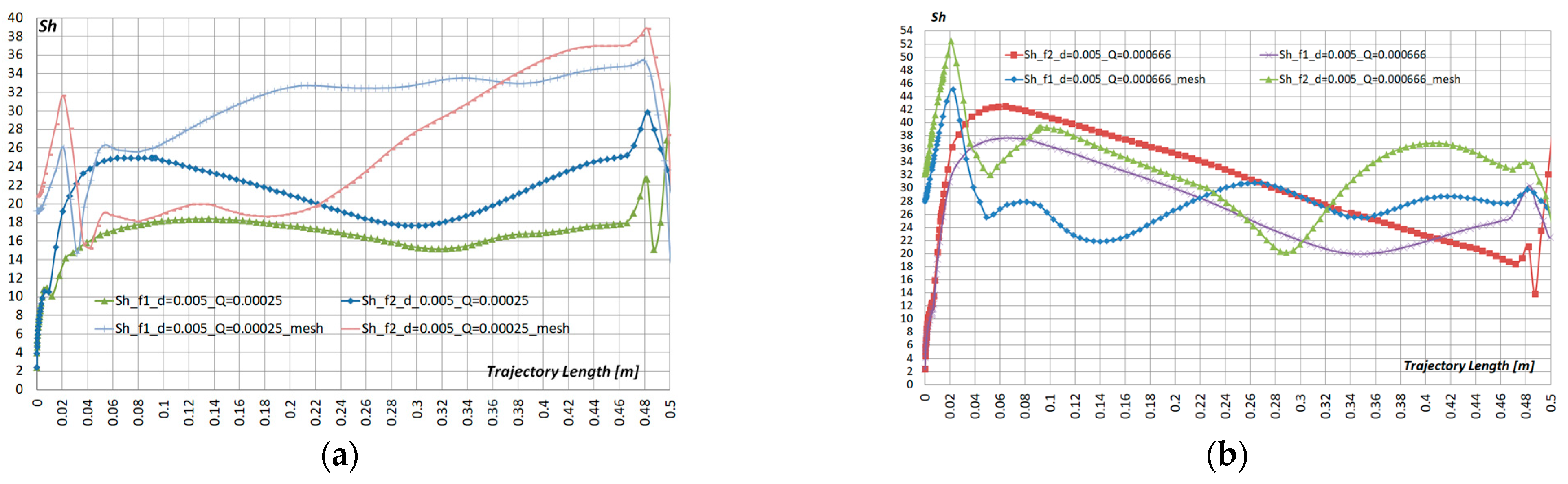 Cleantechnol 04 00044 g006