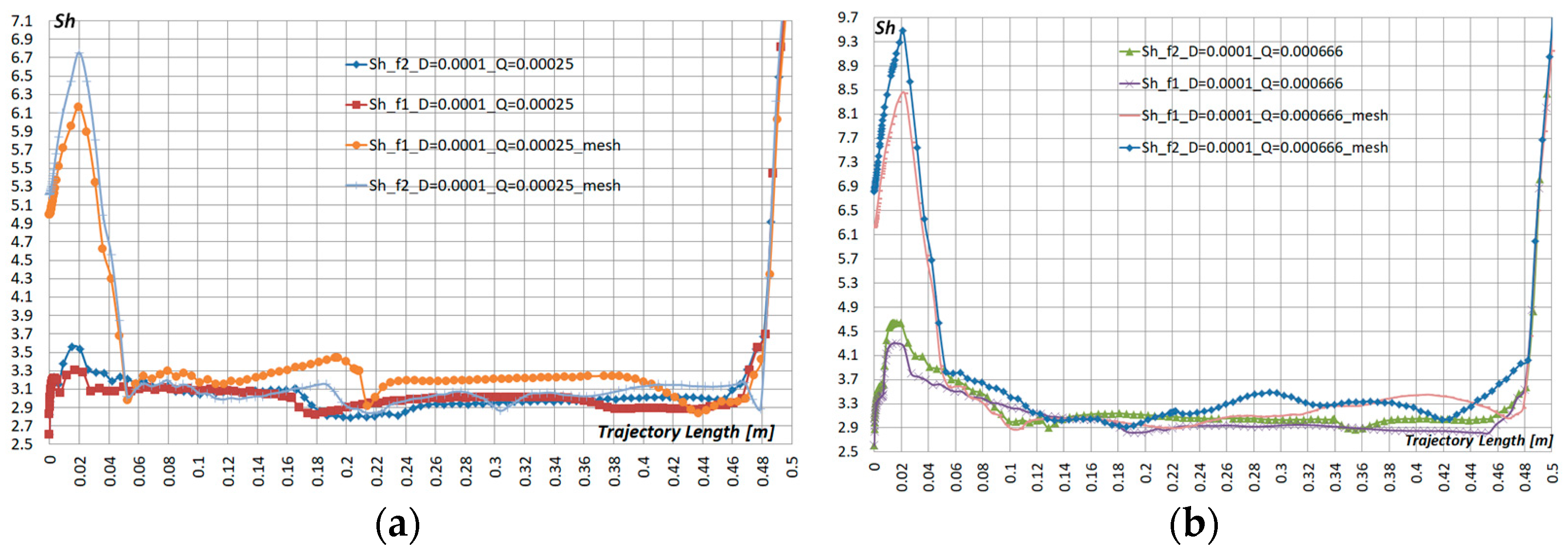 Cleantechnol 04 00044 g007
