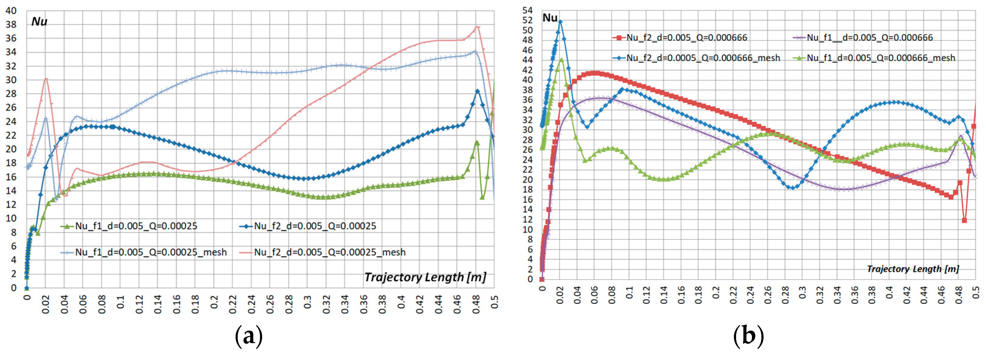 Cleantechnol 04 00044 g008