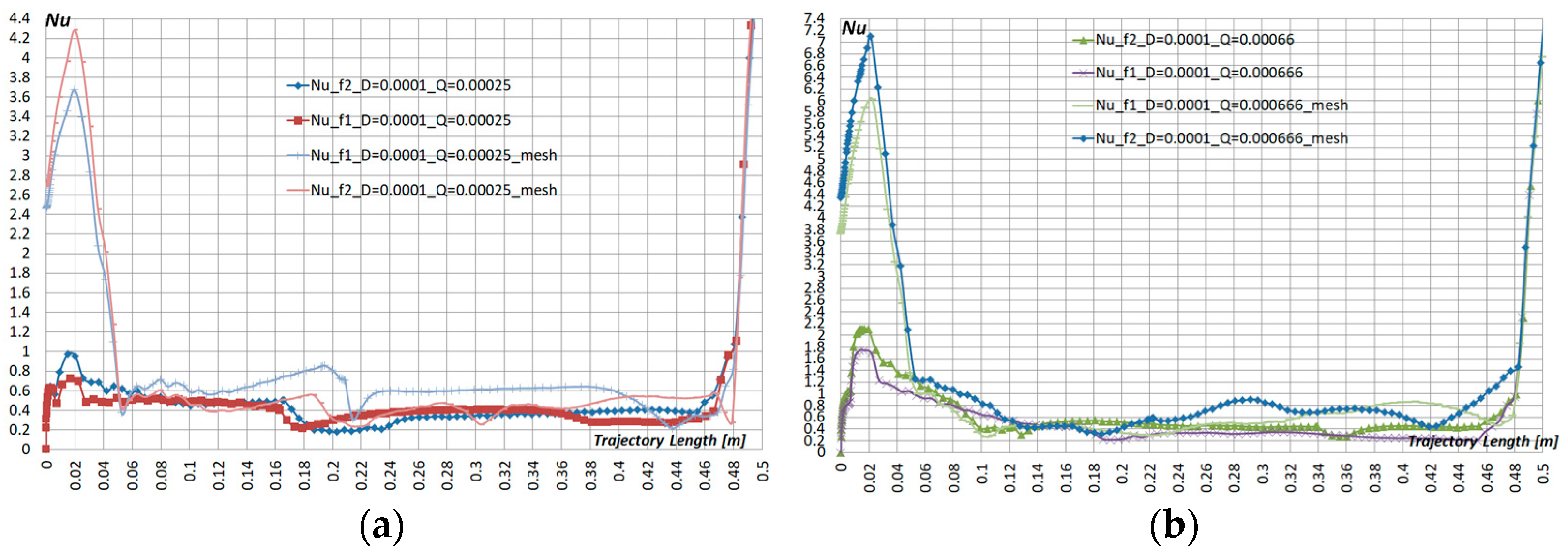 Cleantechnol 04 00044 g009
