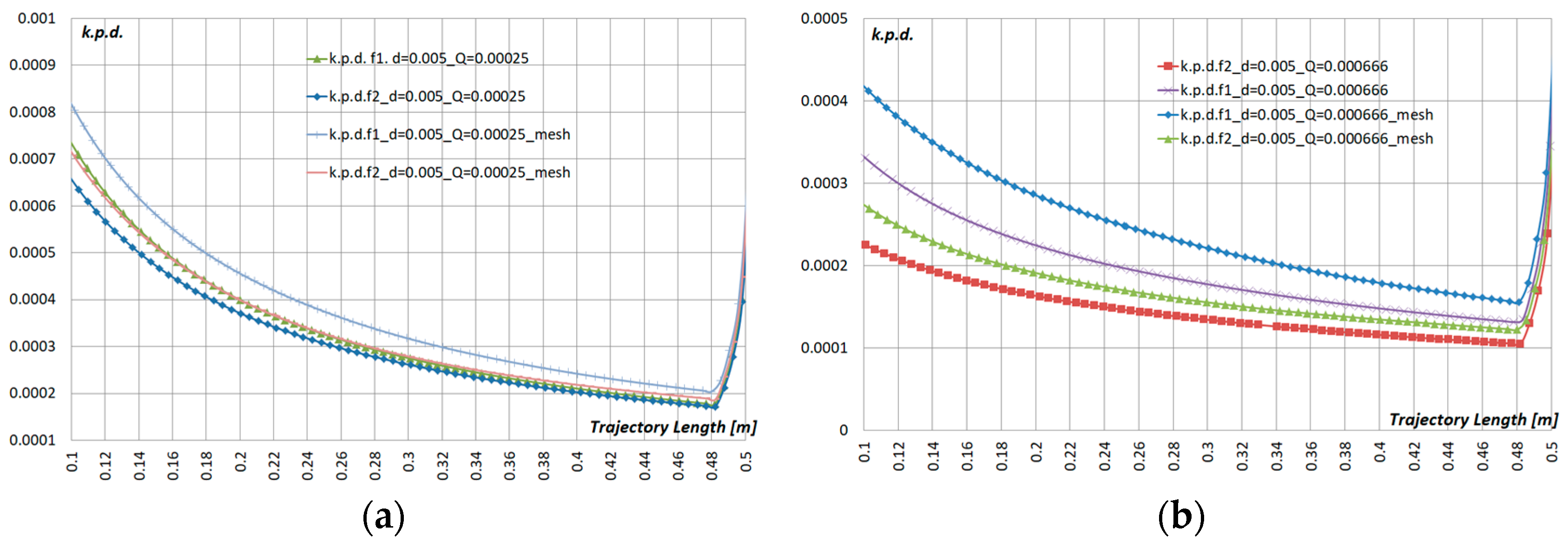 Cleantechnol 04 00044 g010