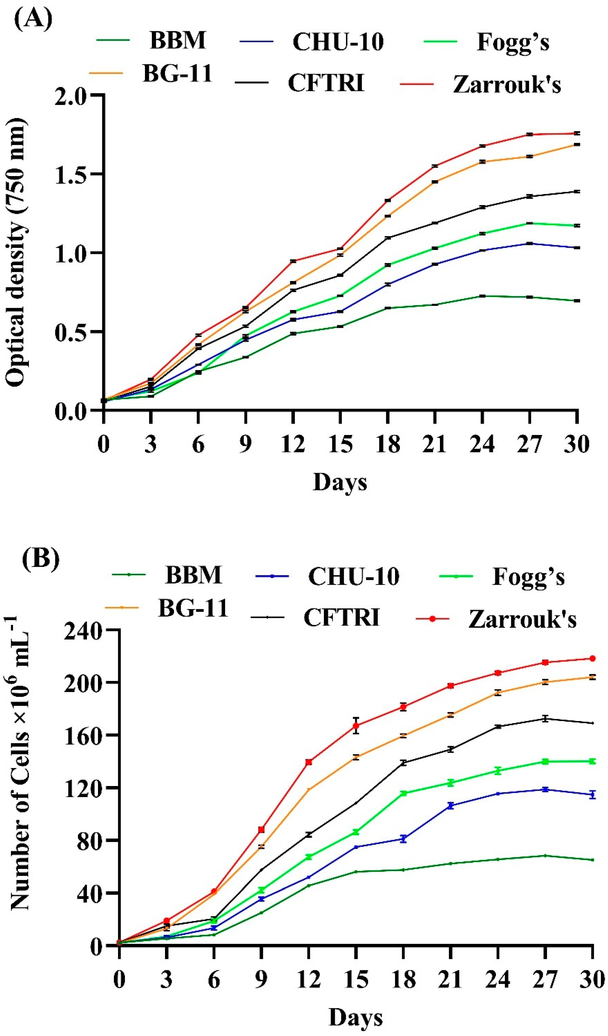 Cleantechnol 04 00045 g002