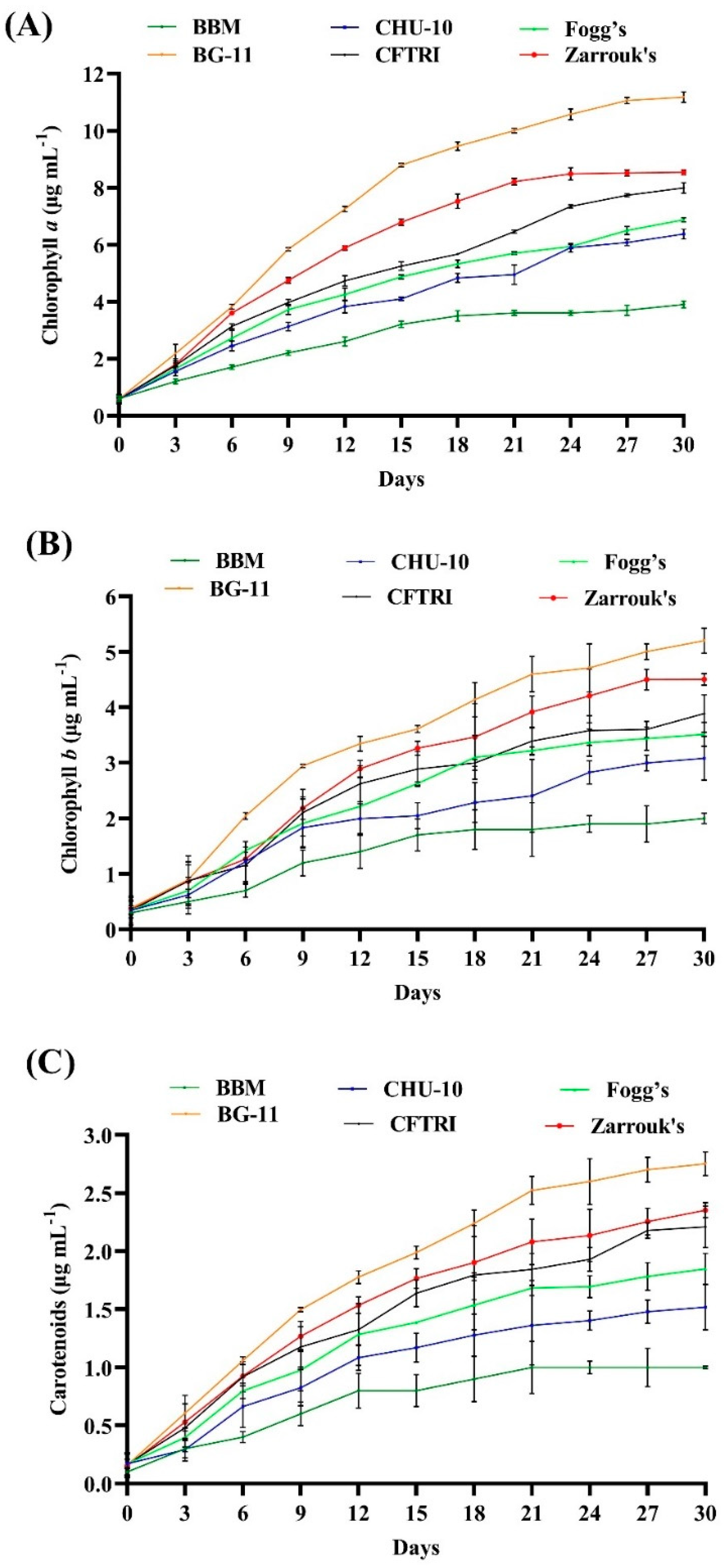 Cleantechnol 04 00045 g003