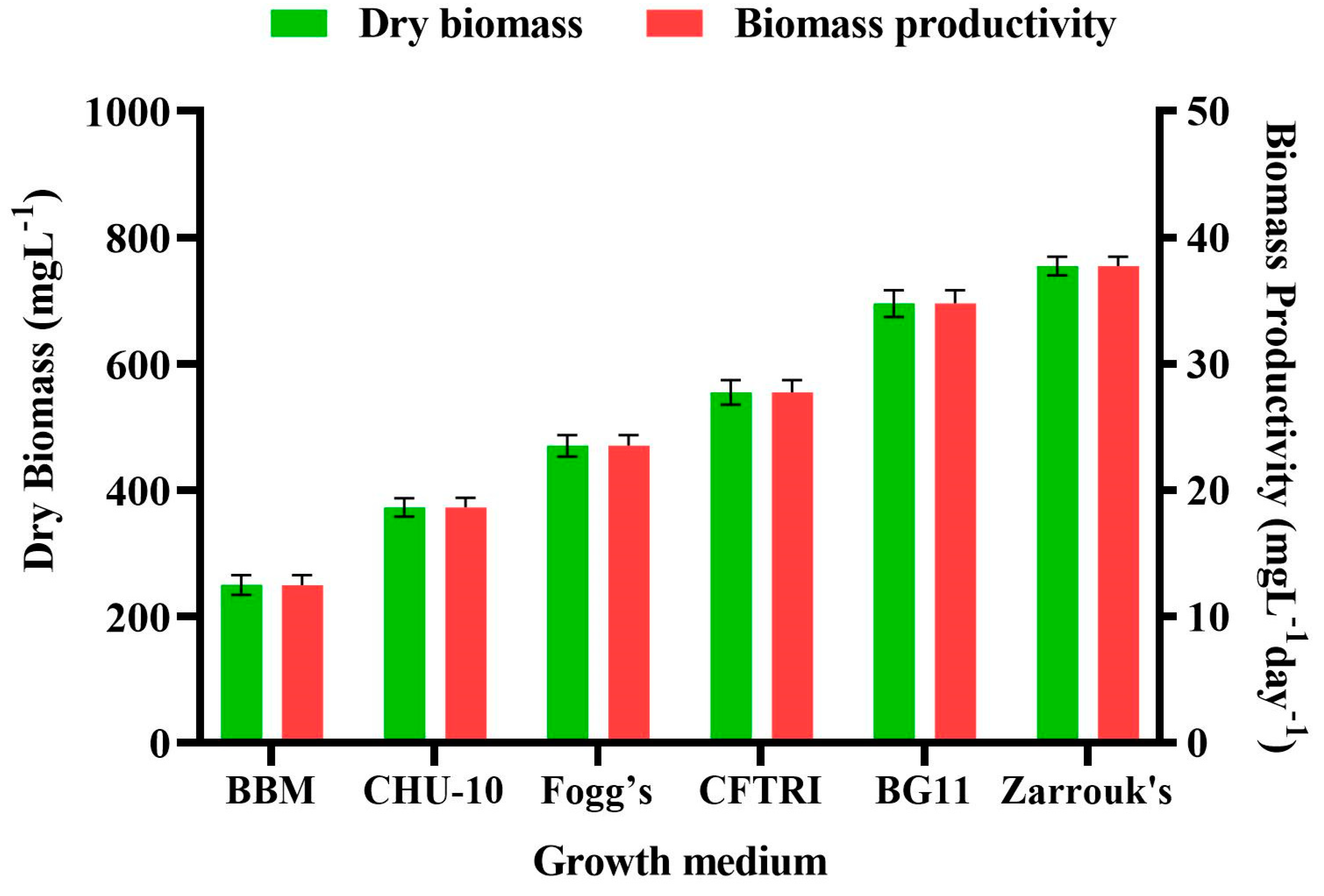 Cleantechnol 04 00045 g004