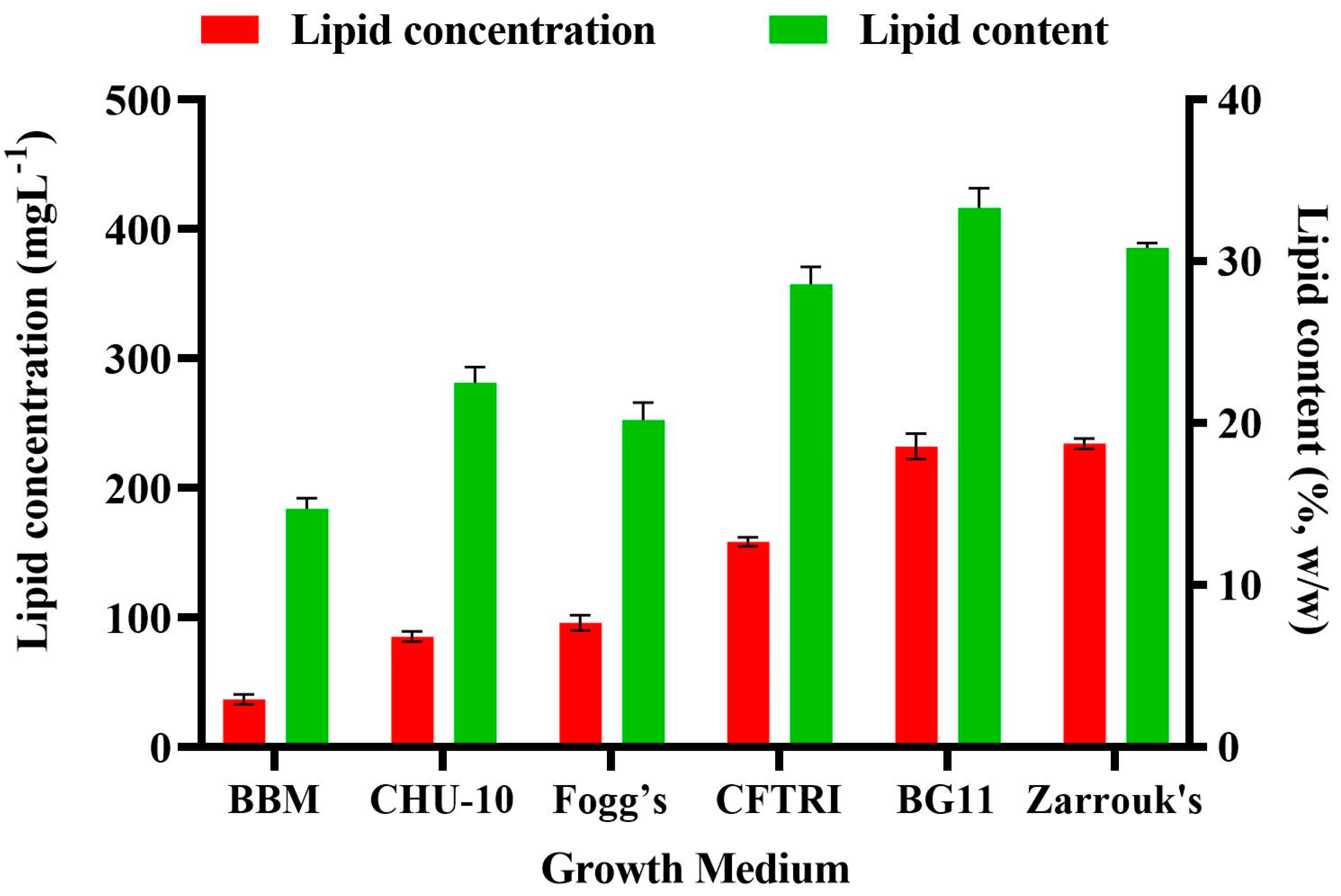 Cleantechnol 04 00045 g005