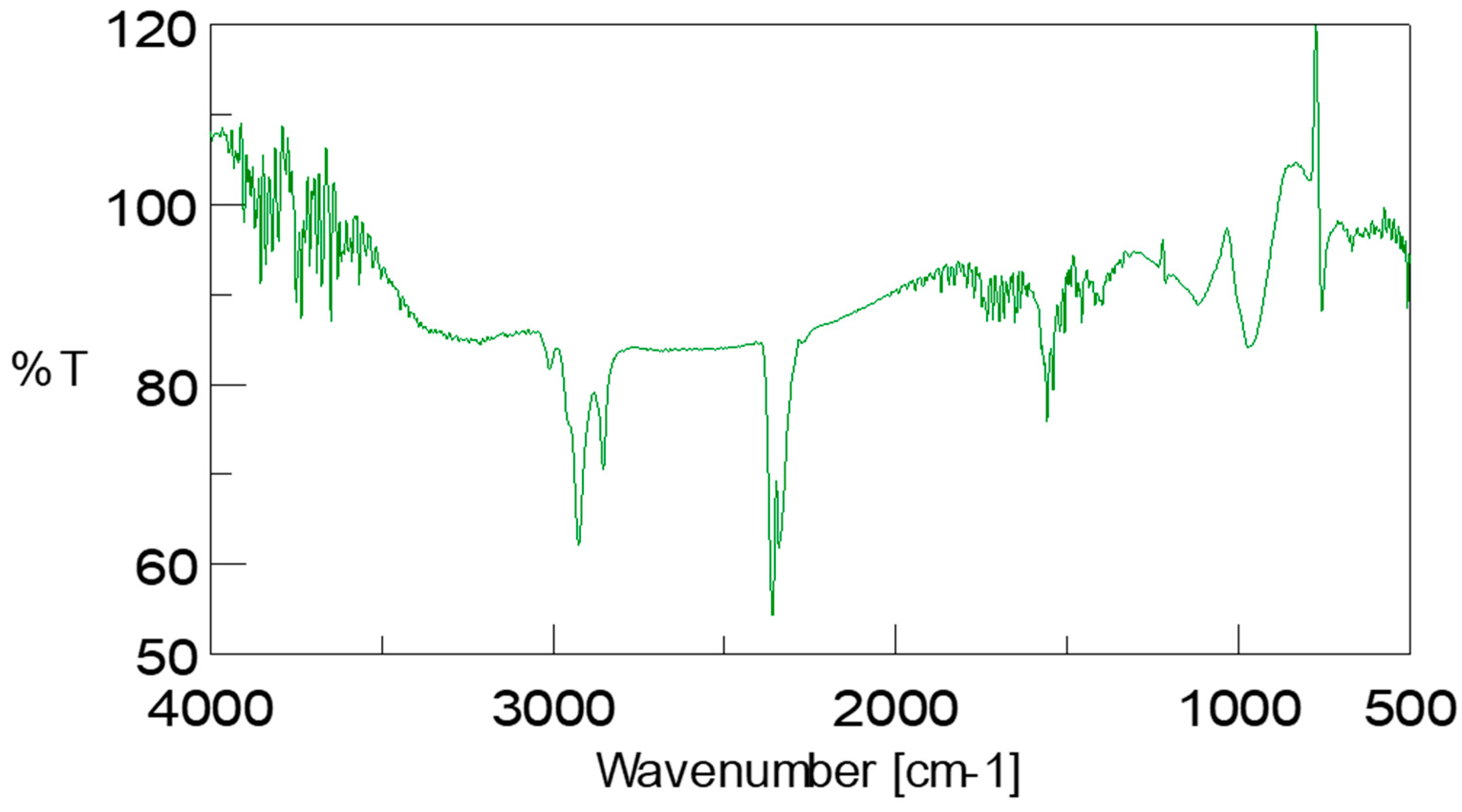 Cleantechnol 04 00045 g006