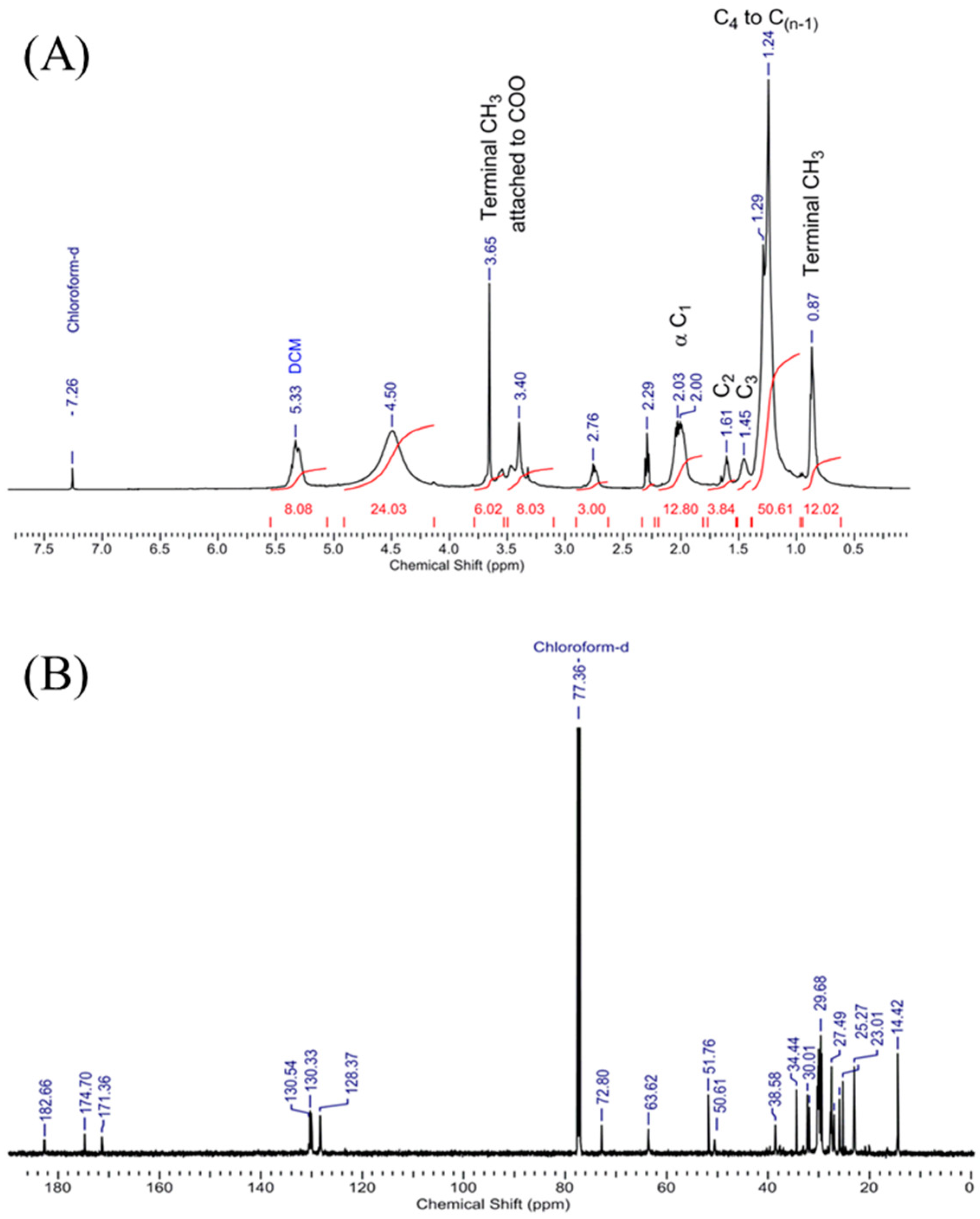 Cleantechnol 04 00045 g007