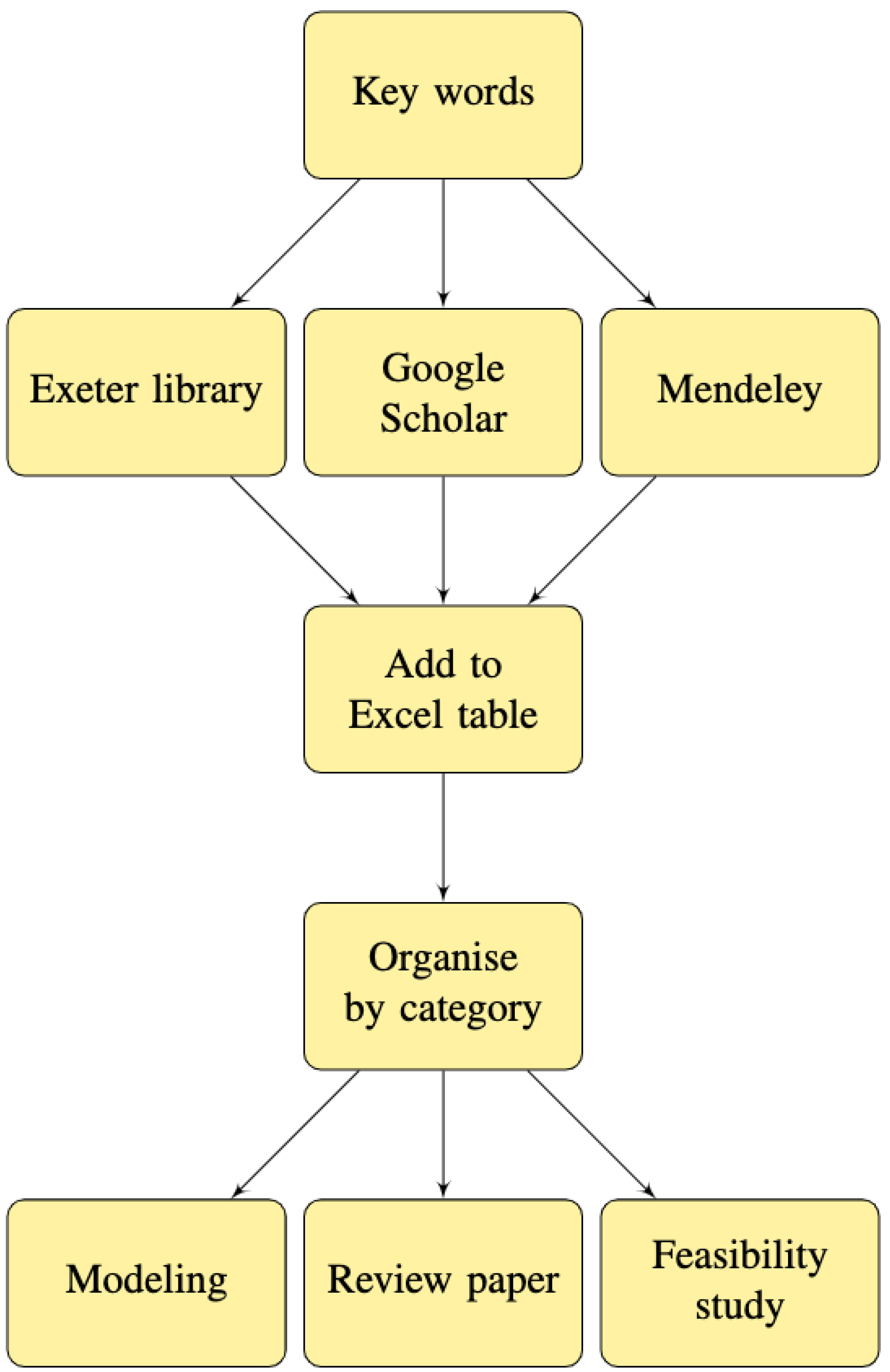 Cleantechnol 04 00046 g003