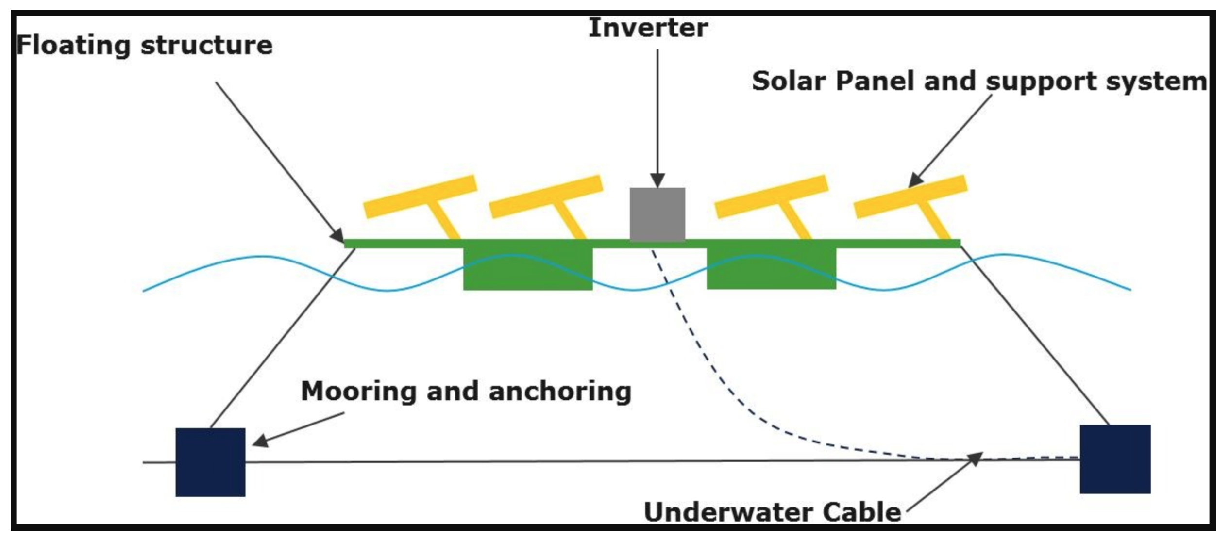 Cleantechnol 04 00046 g004