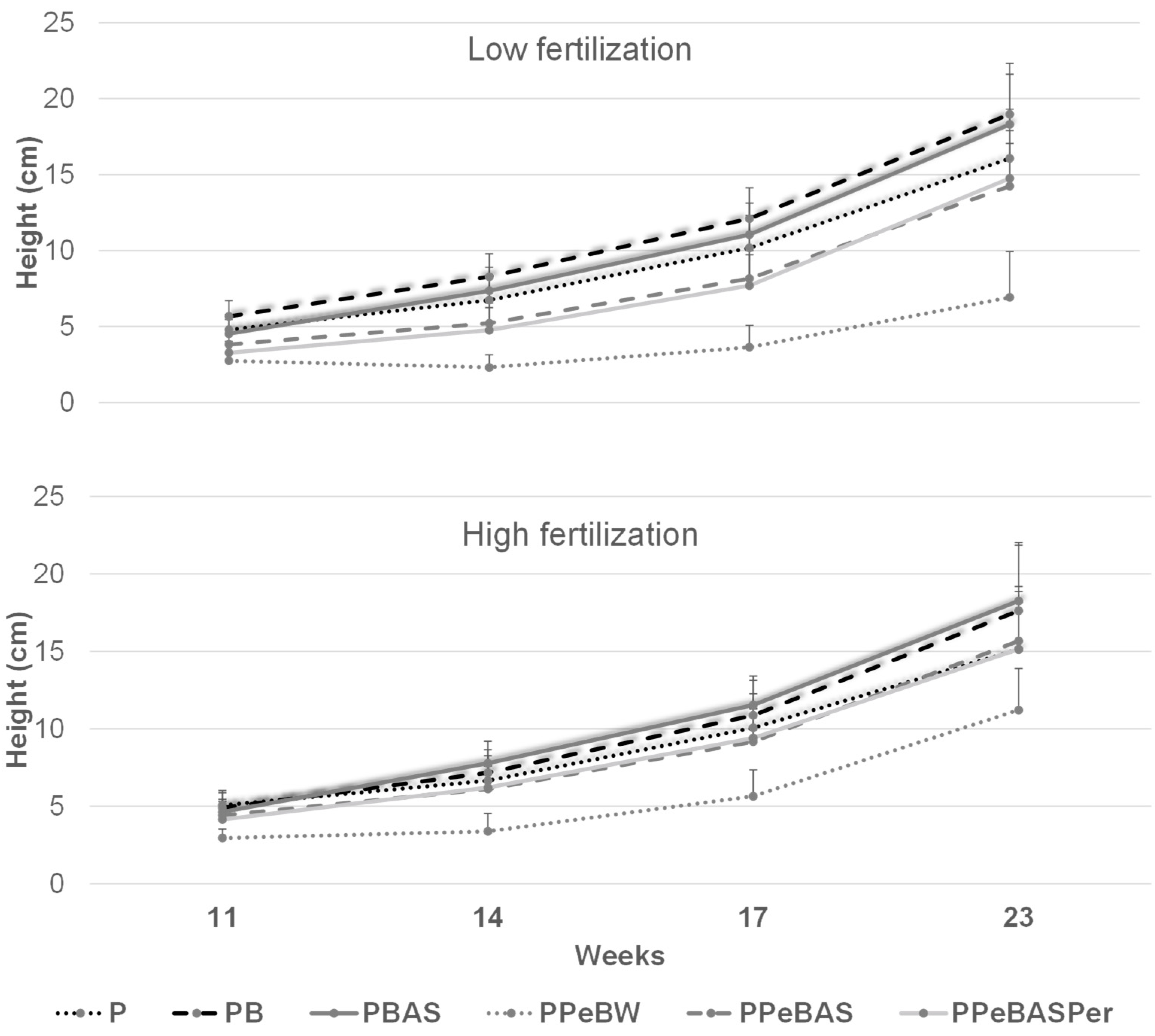 Cleantechnol 04 00047 g004