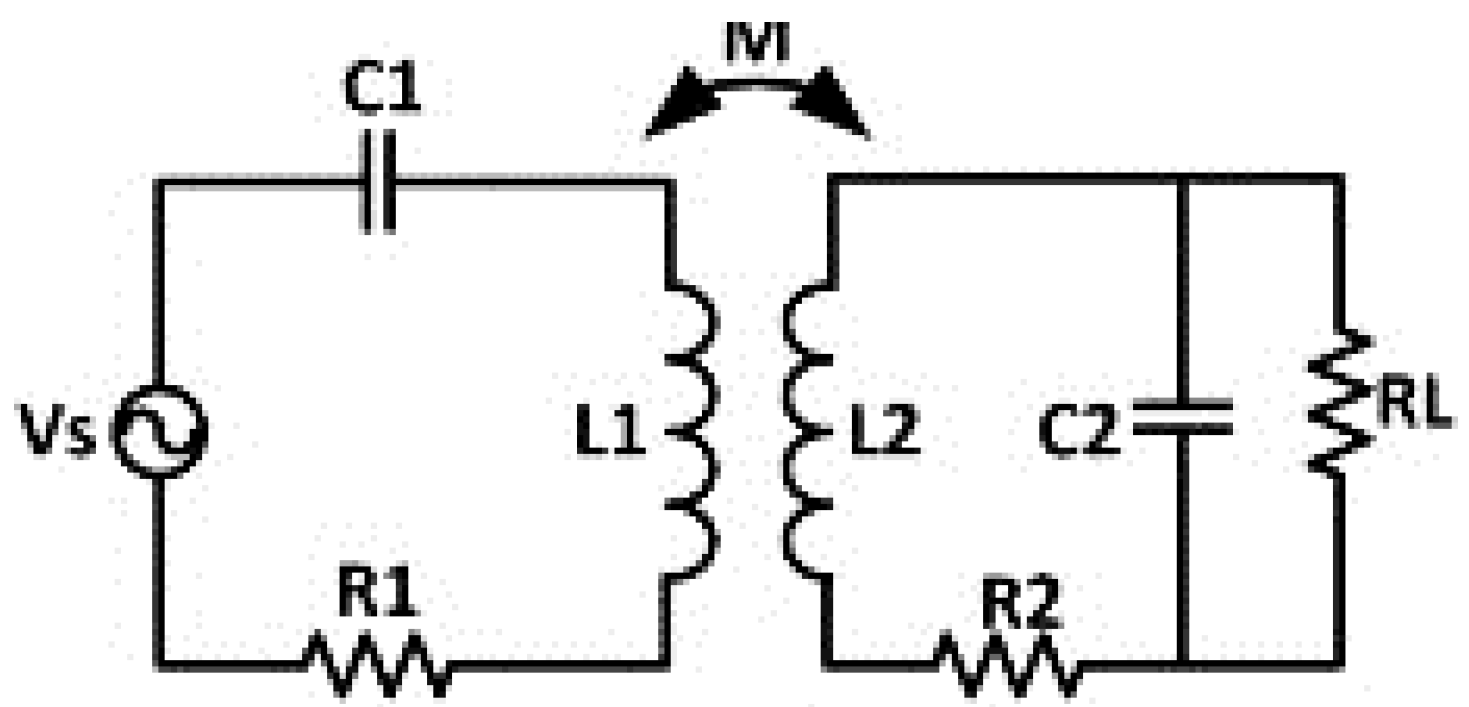 Cleantechnol 04 00048 g002 550