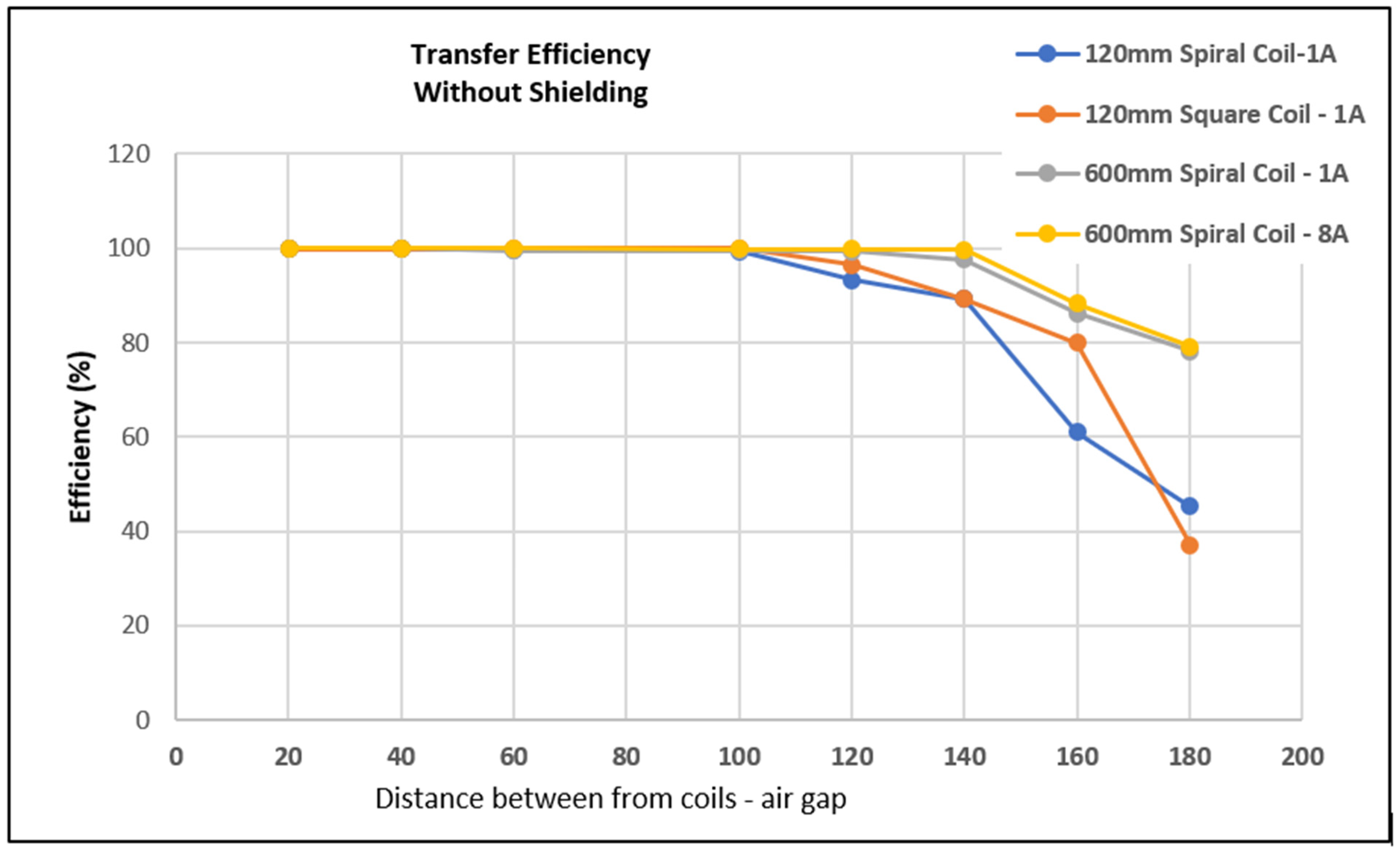 Cleantechnol 04 00048 g006 550