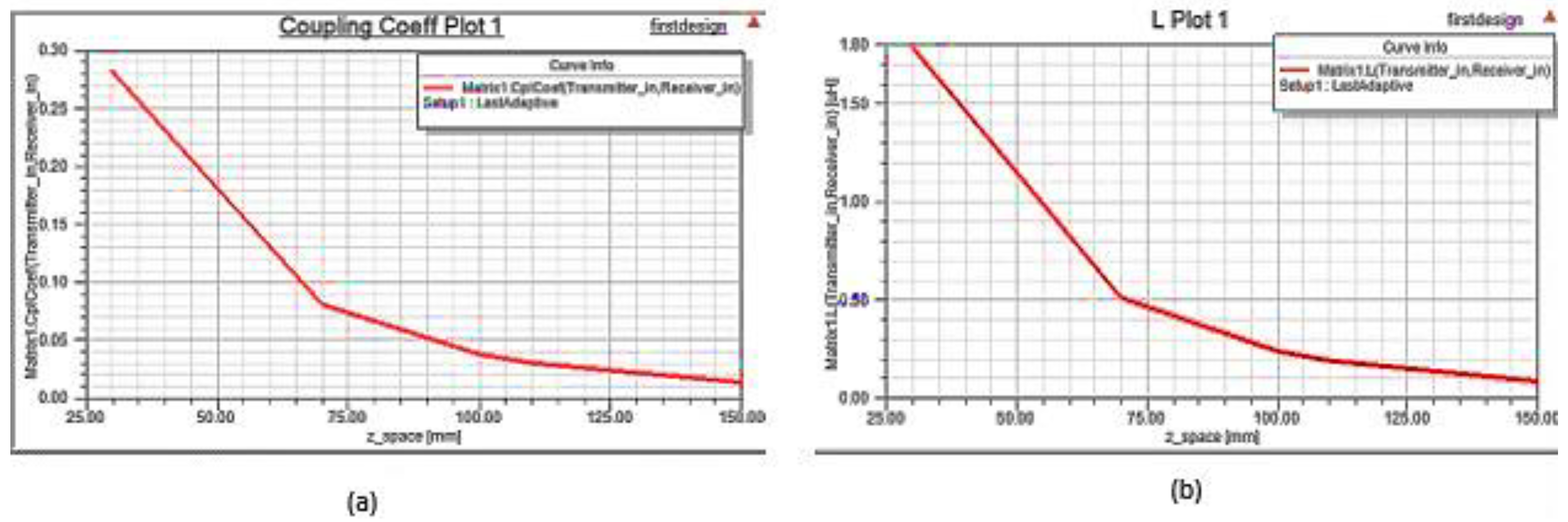 Cleantechnol 04 00048 g007 550