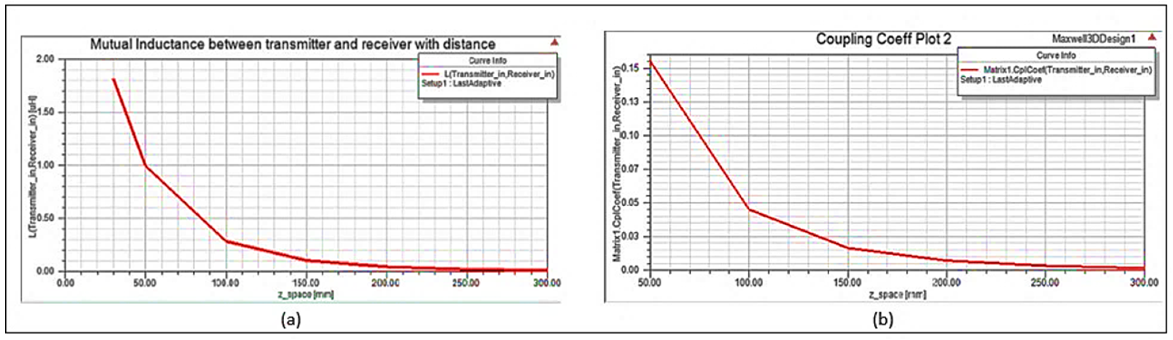 Cleantechnol 04 00048 g008 550