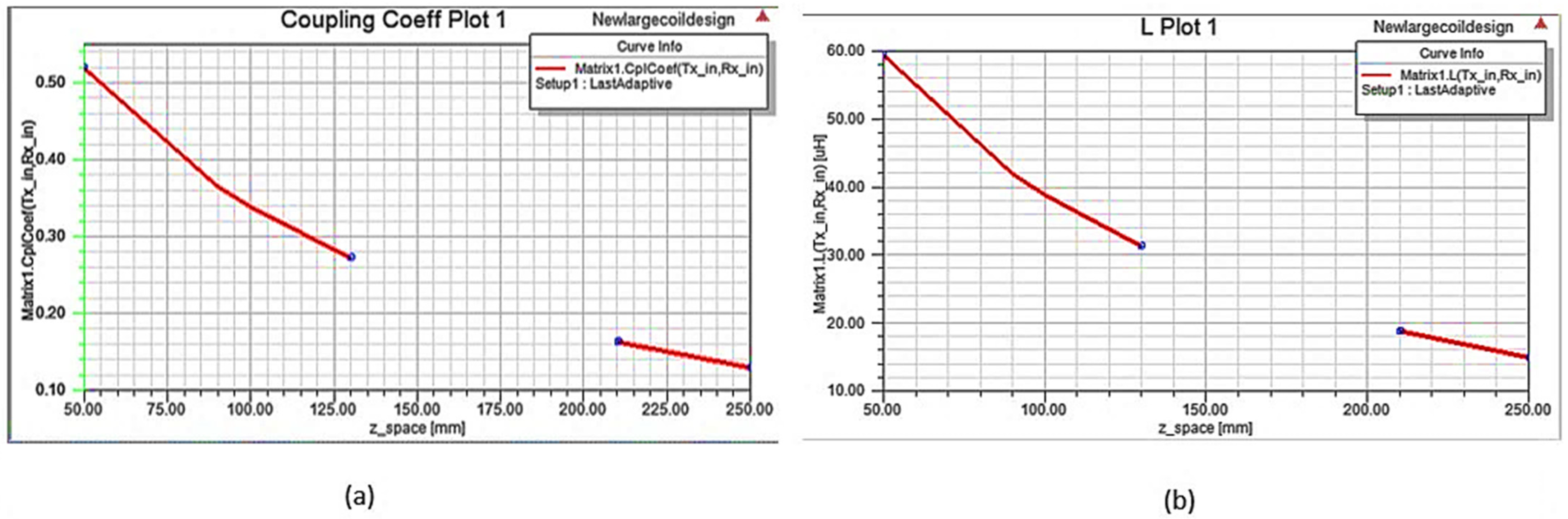 Cleantechnol 04 00048 g009 550