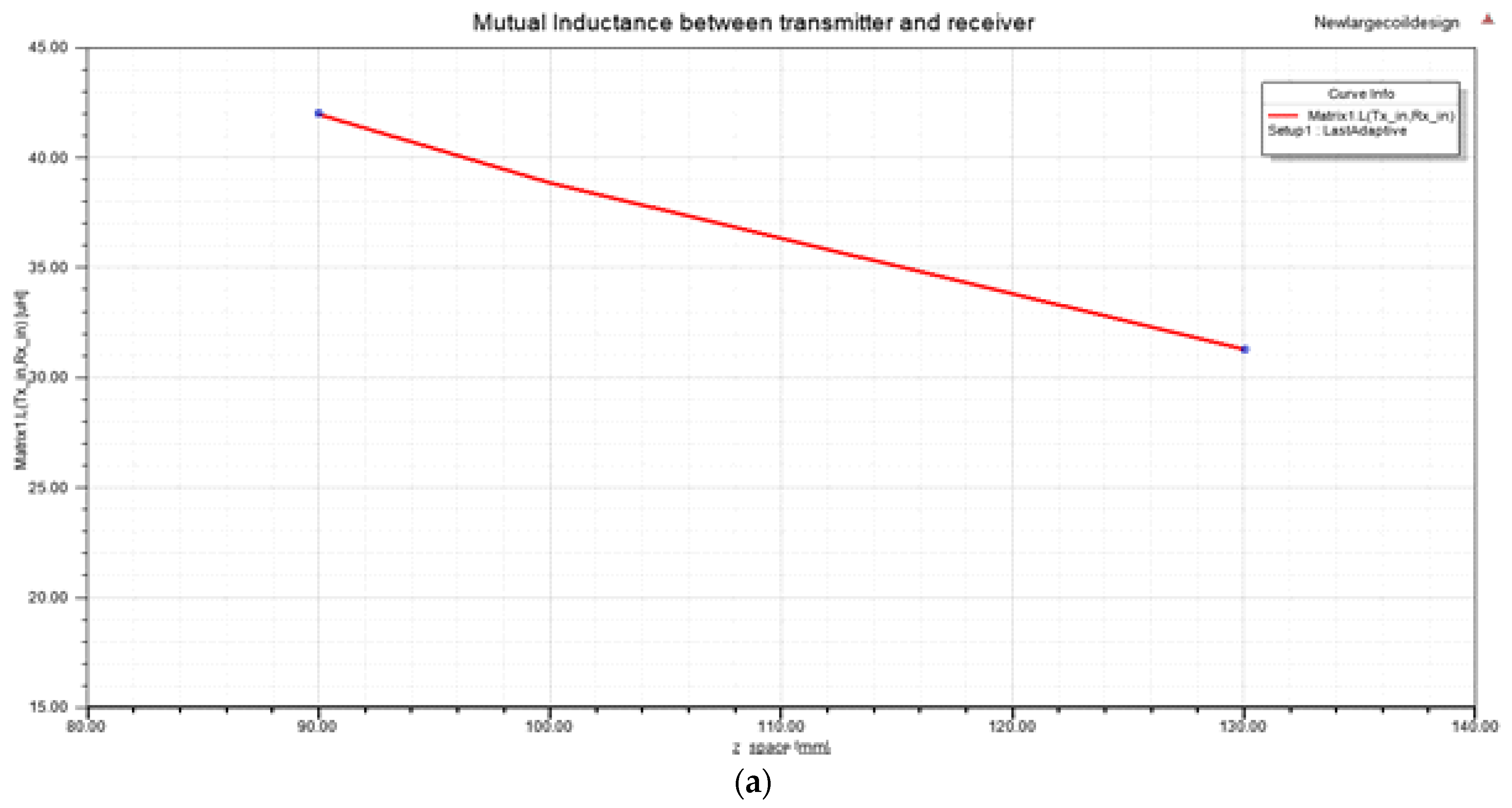 Cleantechnol 04 00048 g010a 550