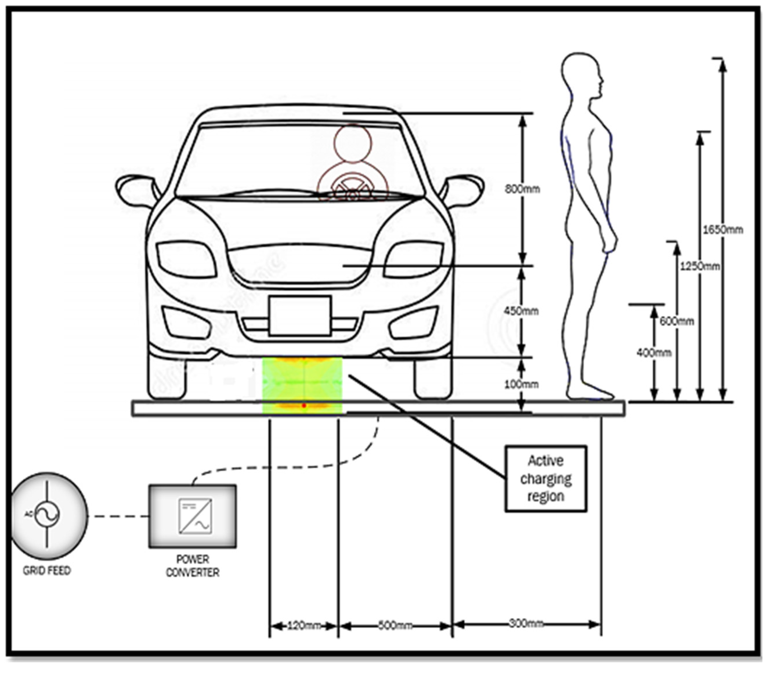 Cleantechnol 04 00048 g011 550