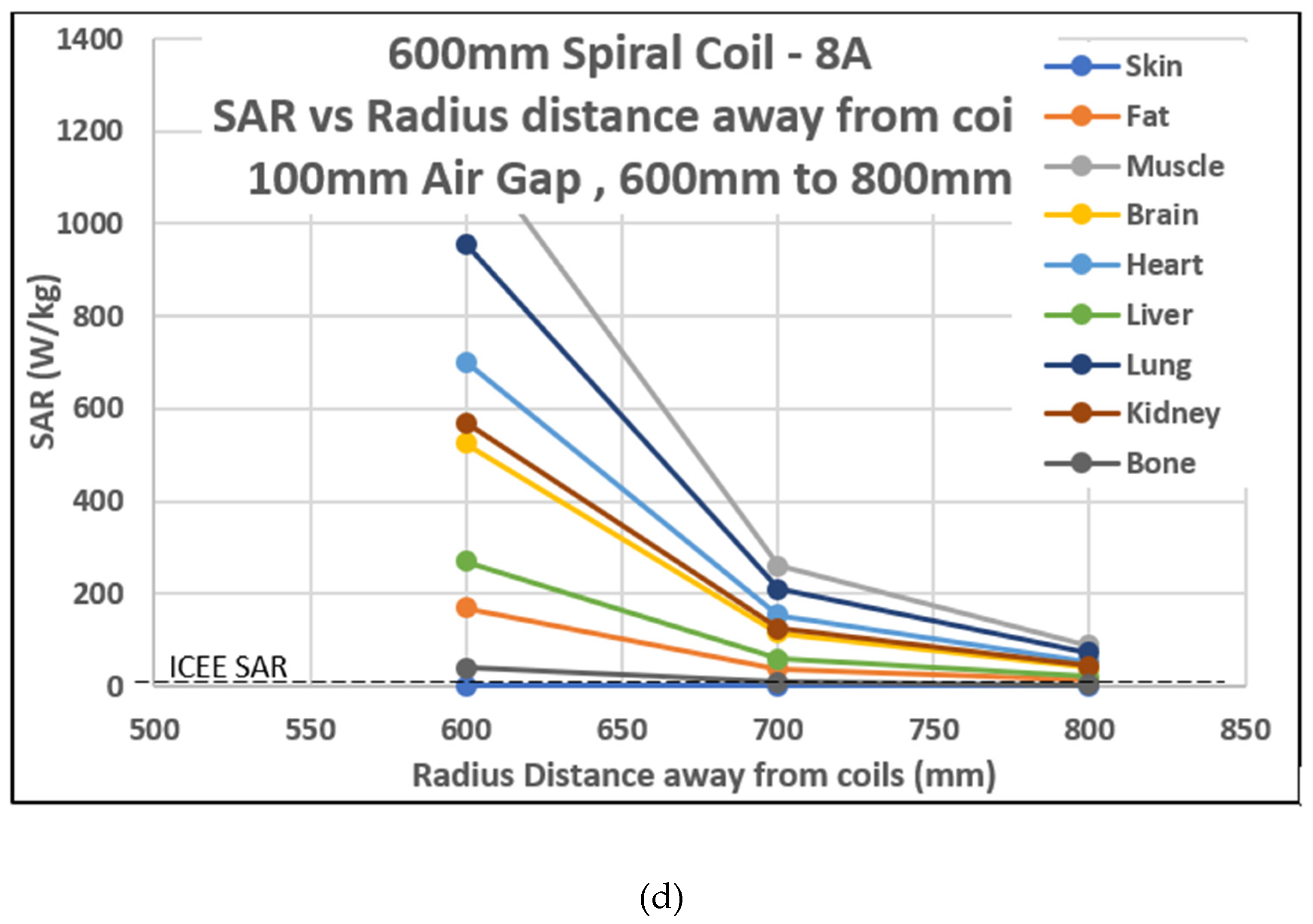 Cleantechnol 04 00048 g012c 550
