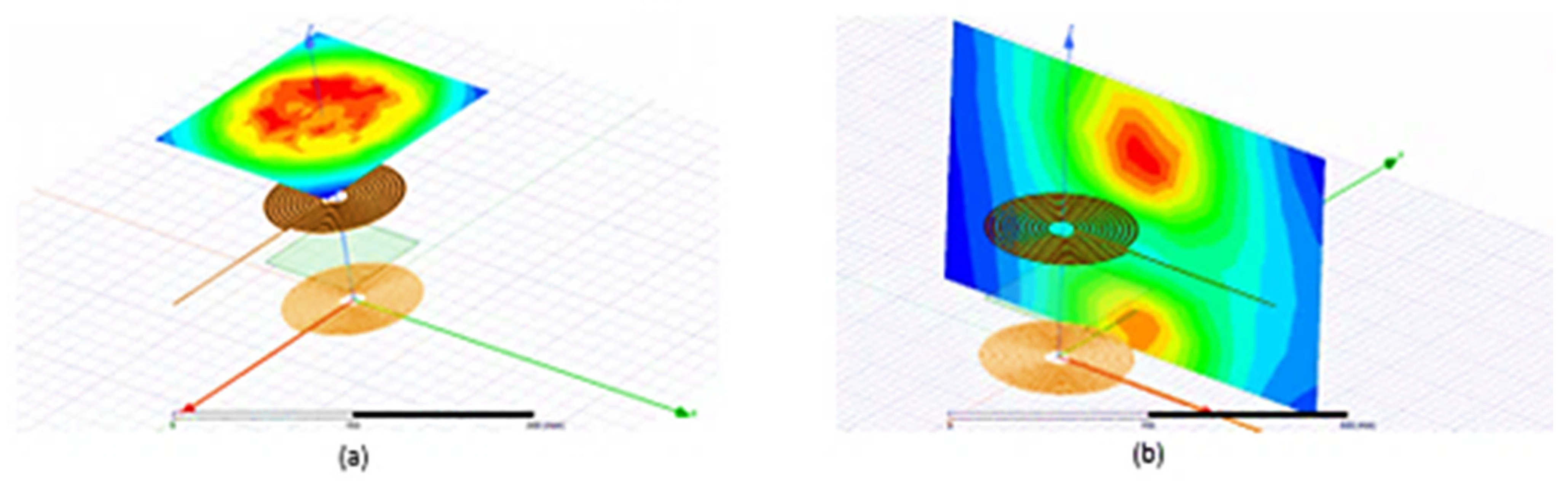 Cleantechnol 04 00048 g013 550