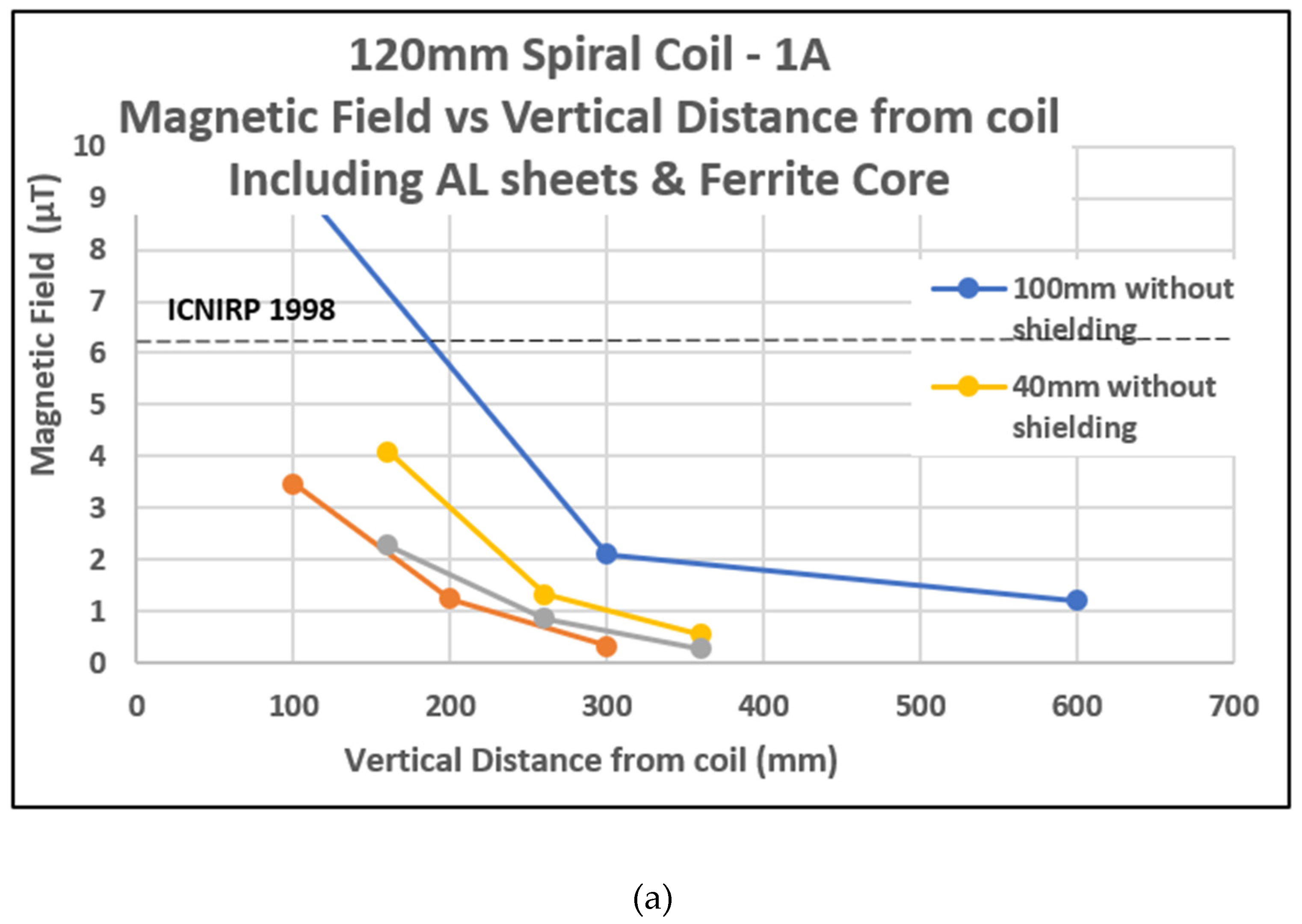 Cleantechnol 04 00048 g014a 550