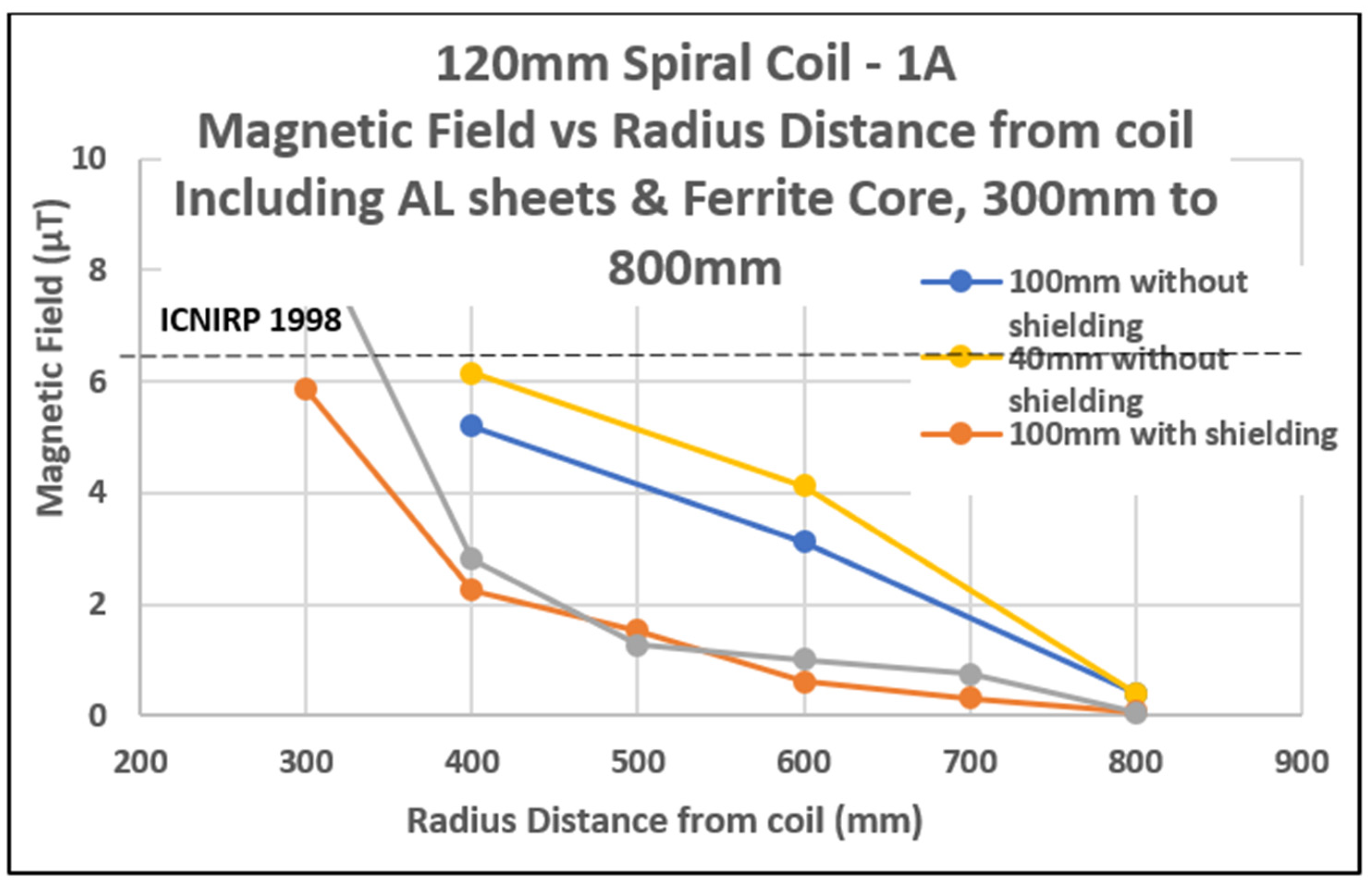 Cleantechnol 04 00048 g014b 550