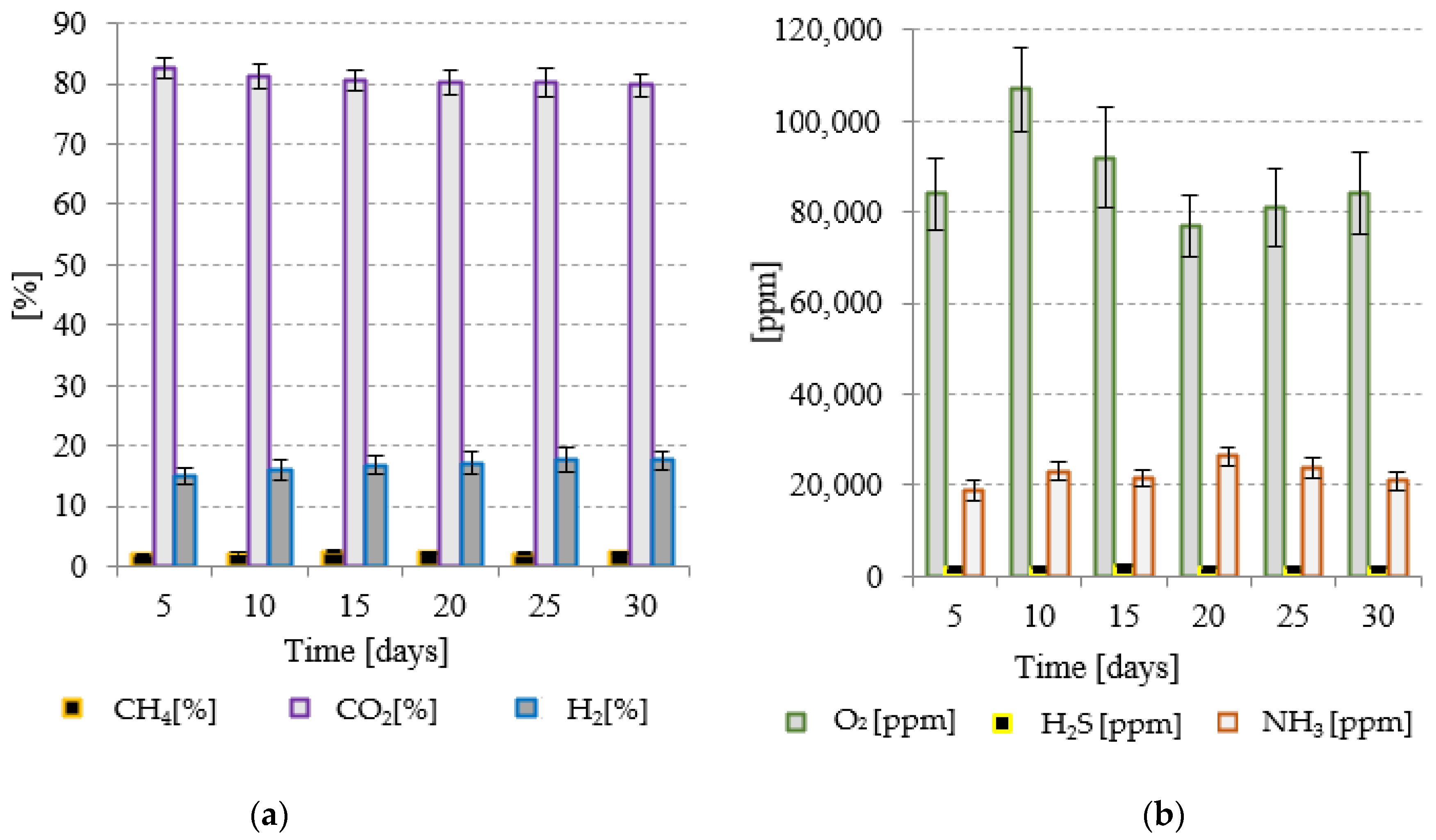 Cleantechnol 04 00049 g002 550