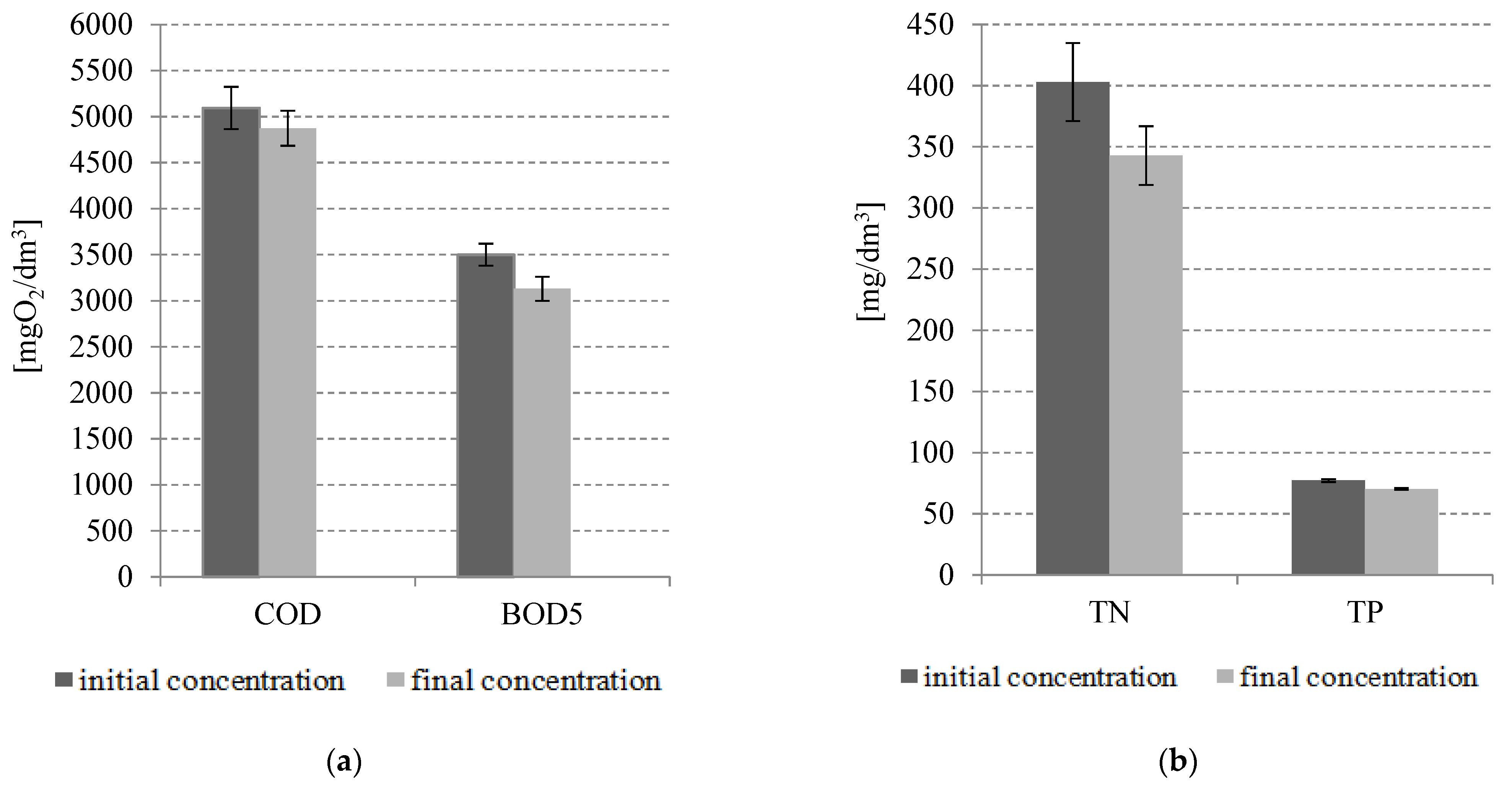 Cleantechnol 04 00049 g003 550